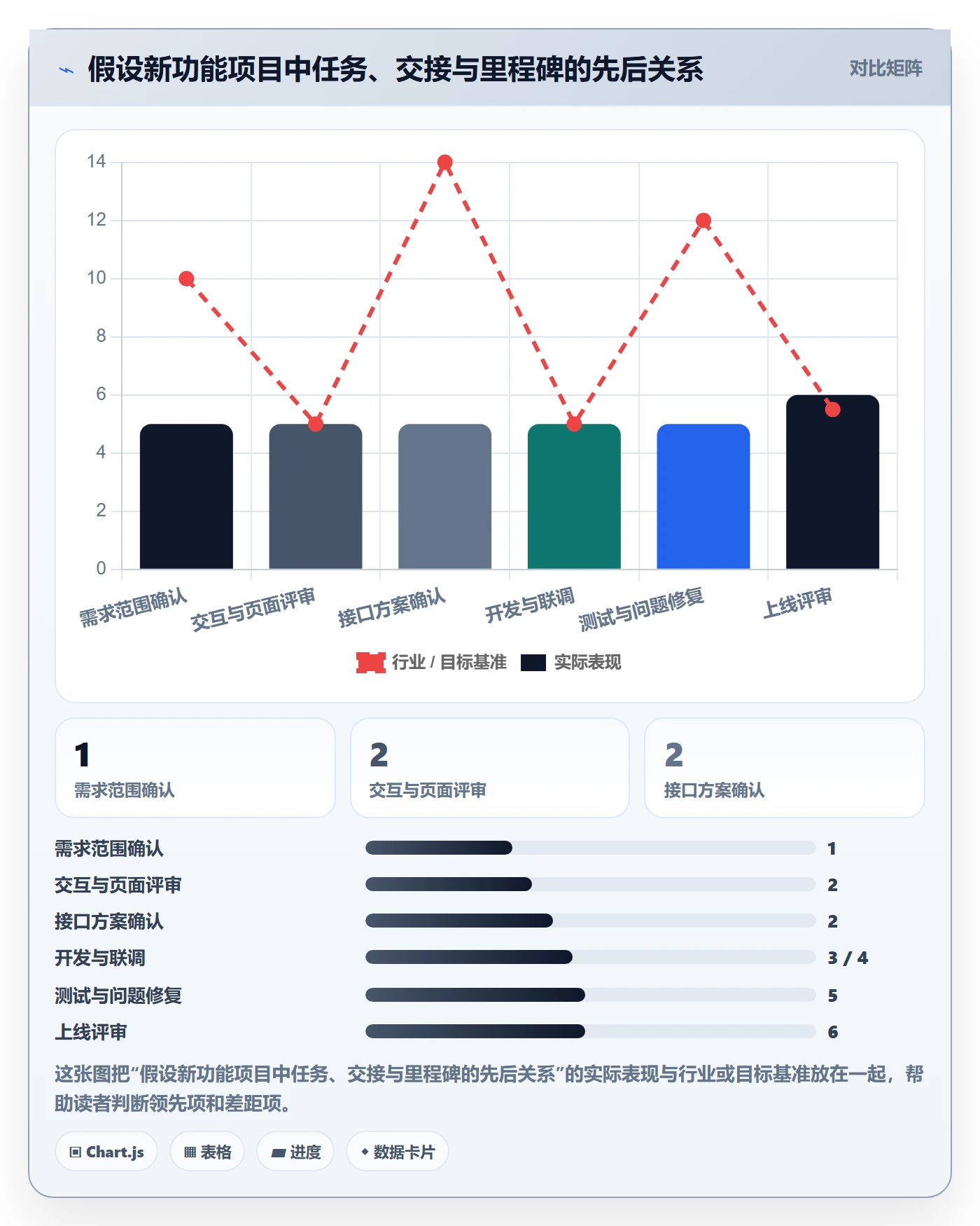 里程碑最佳实践:跨部门团队甘特图入门指南,常见问题