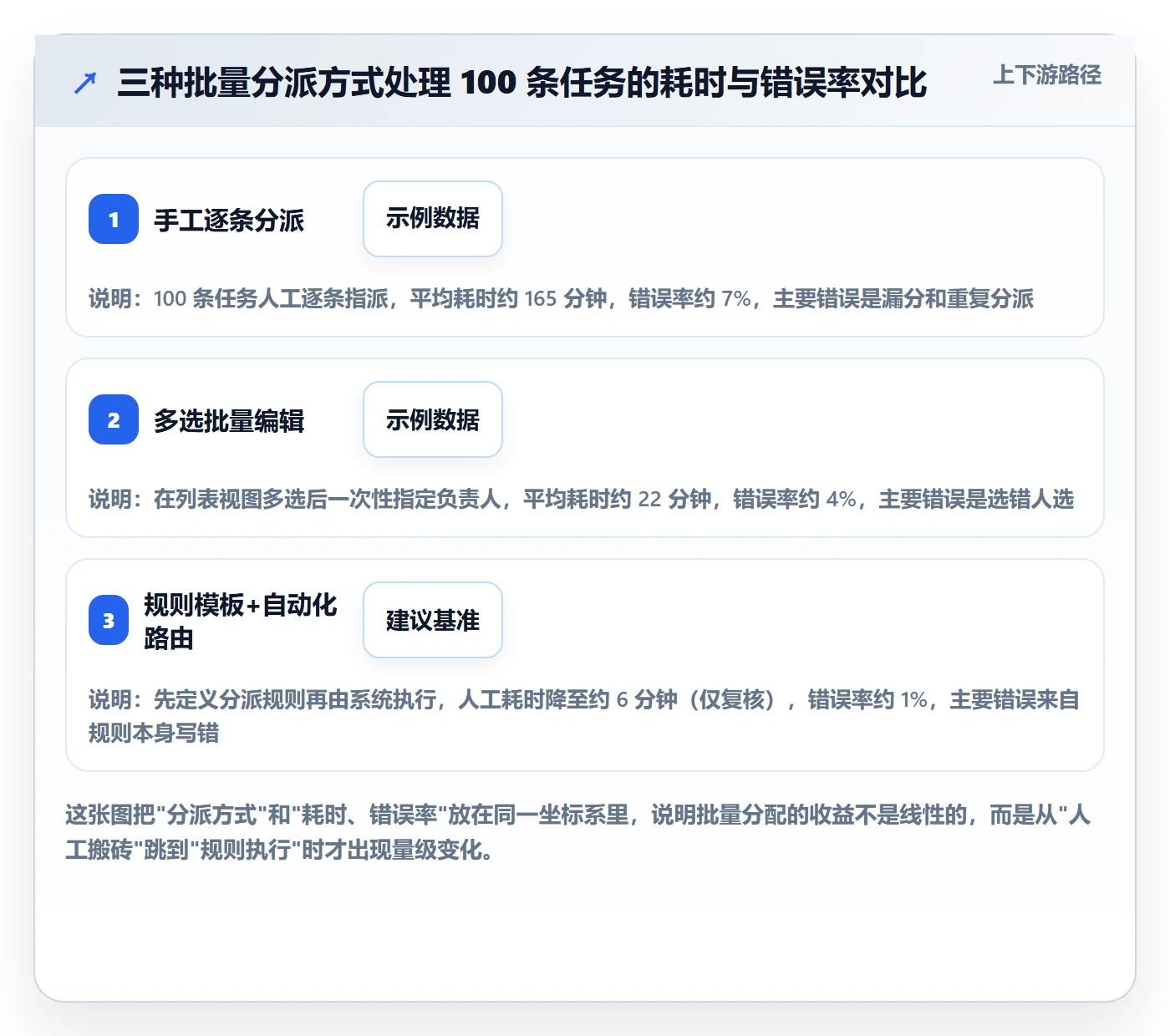 任务分派如何做好批量分配？产品经理最佳实践与操作步骤