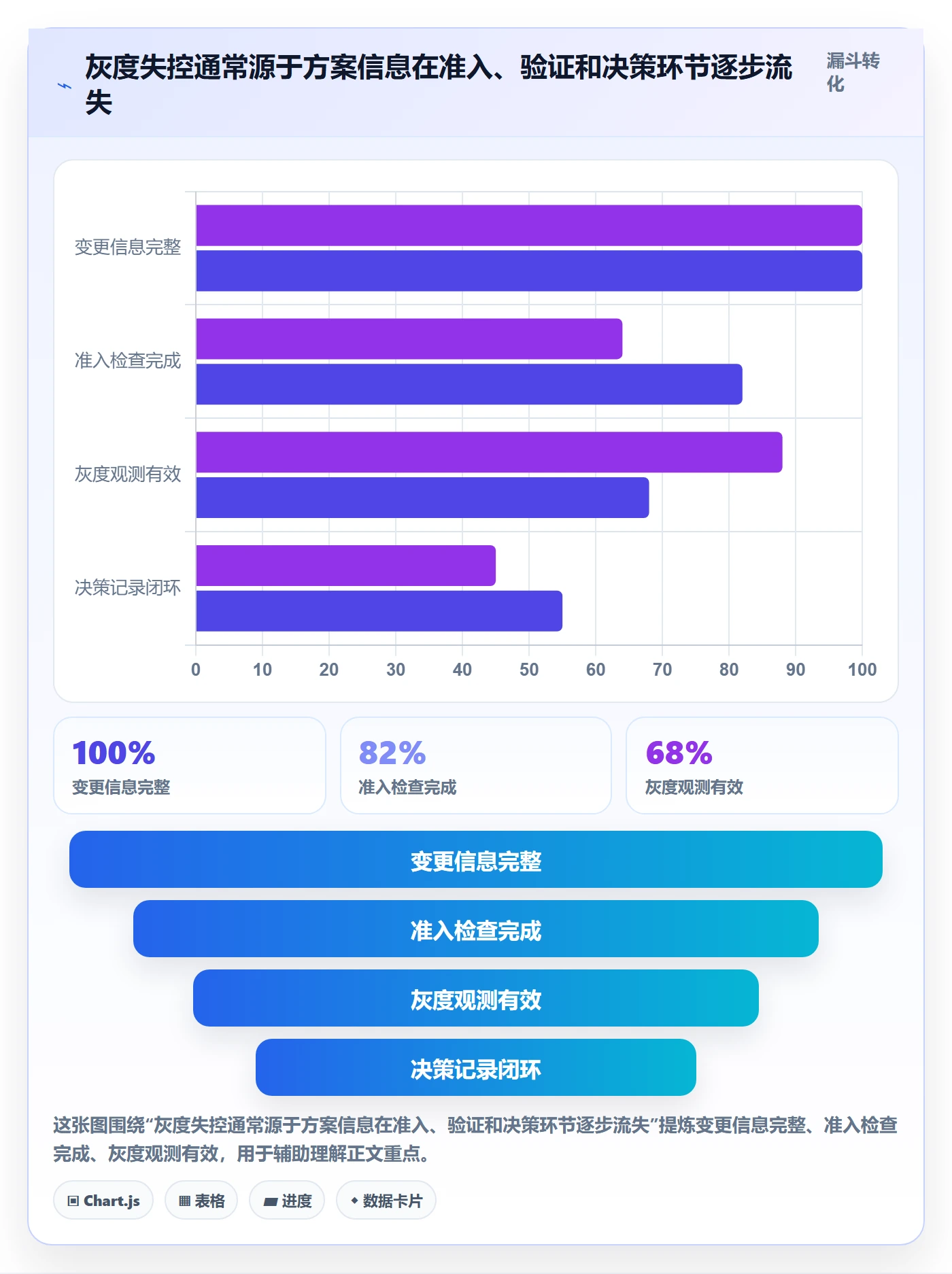 灰度发布实操方法:项目负责人提升发布管理效率的流程优化方法与模板