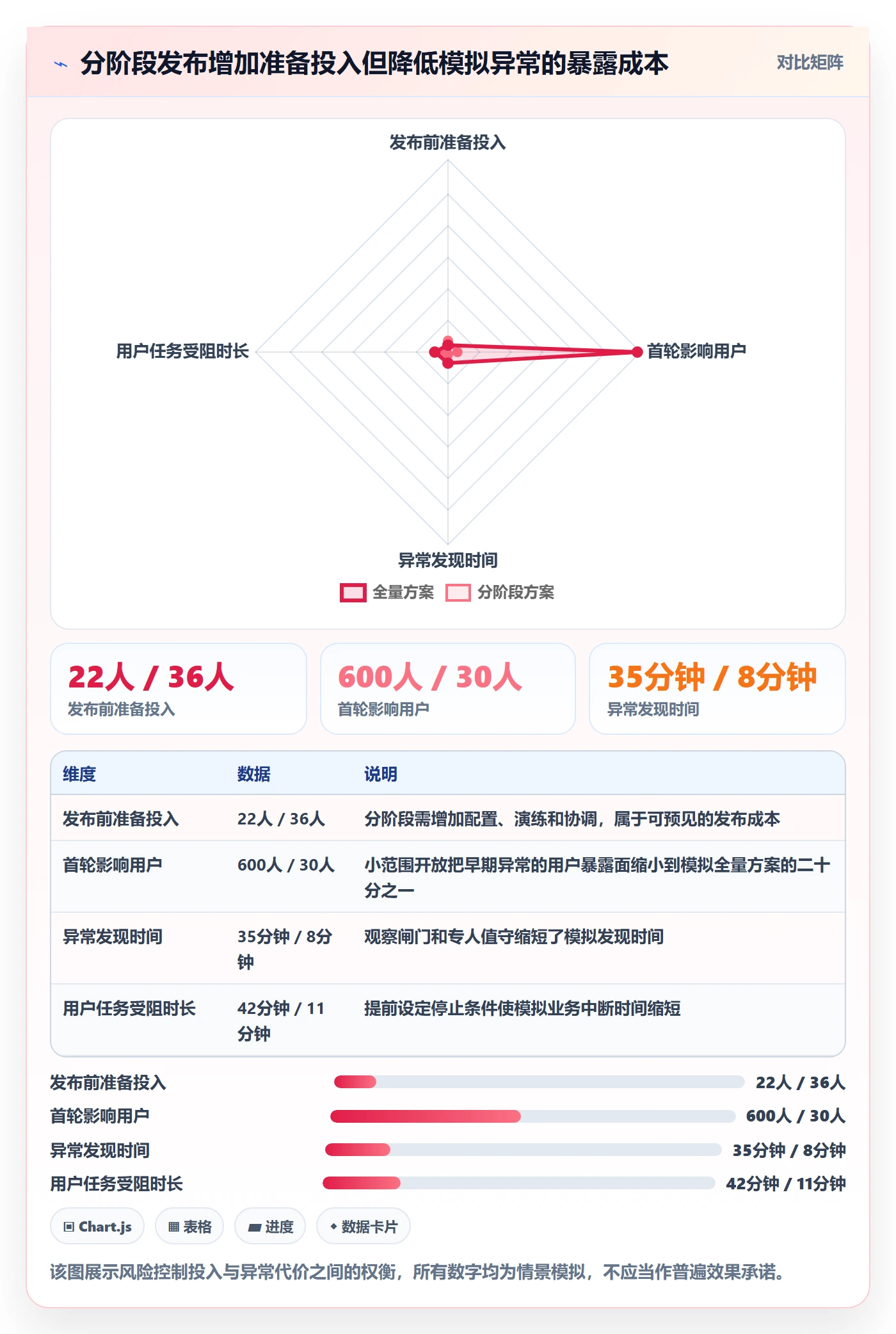 发布检查管理指南：实施团队如何做好发布管理，数据分析全流程