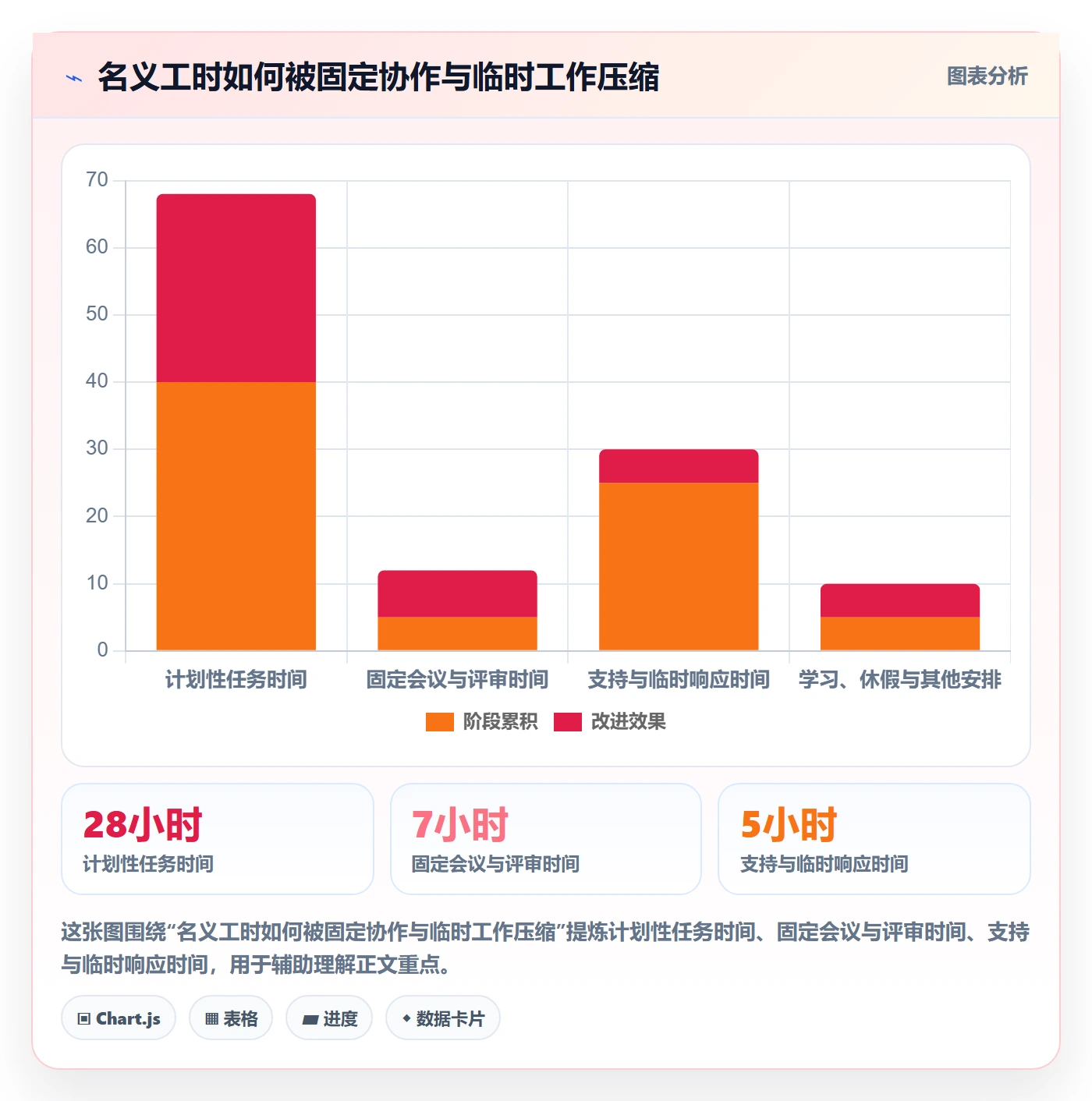 资源管理如何做好资源分配？产品经理最佳实践与操作步骤
