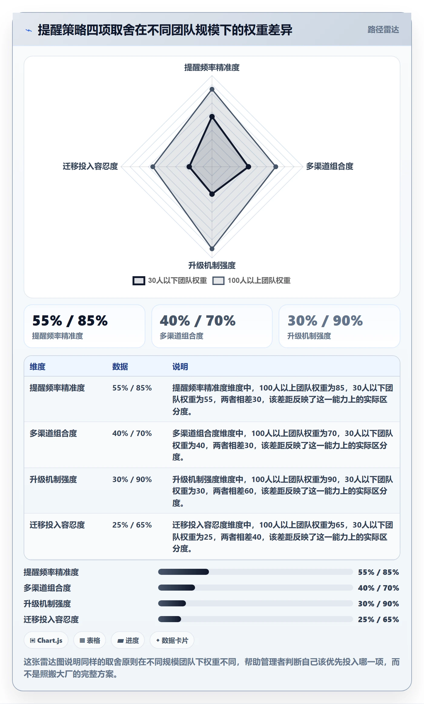 任务提醒消息通知教程:企业管理者协同管理,避坑指南