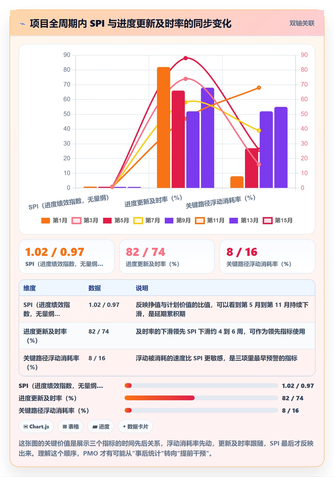 计划进度流程与规范:PMO进度管理入门指南关键指标