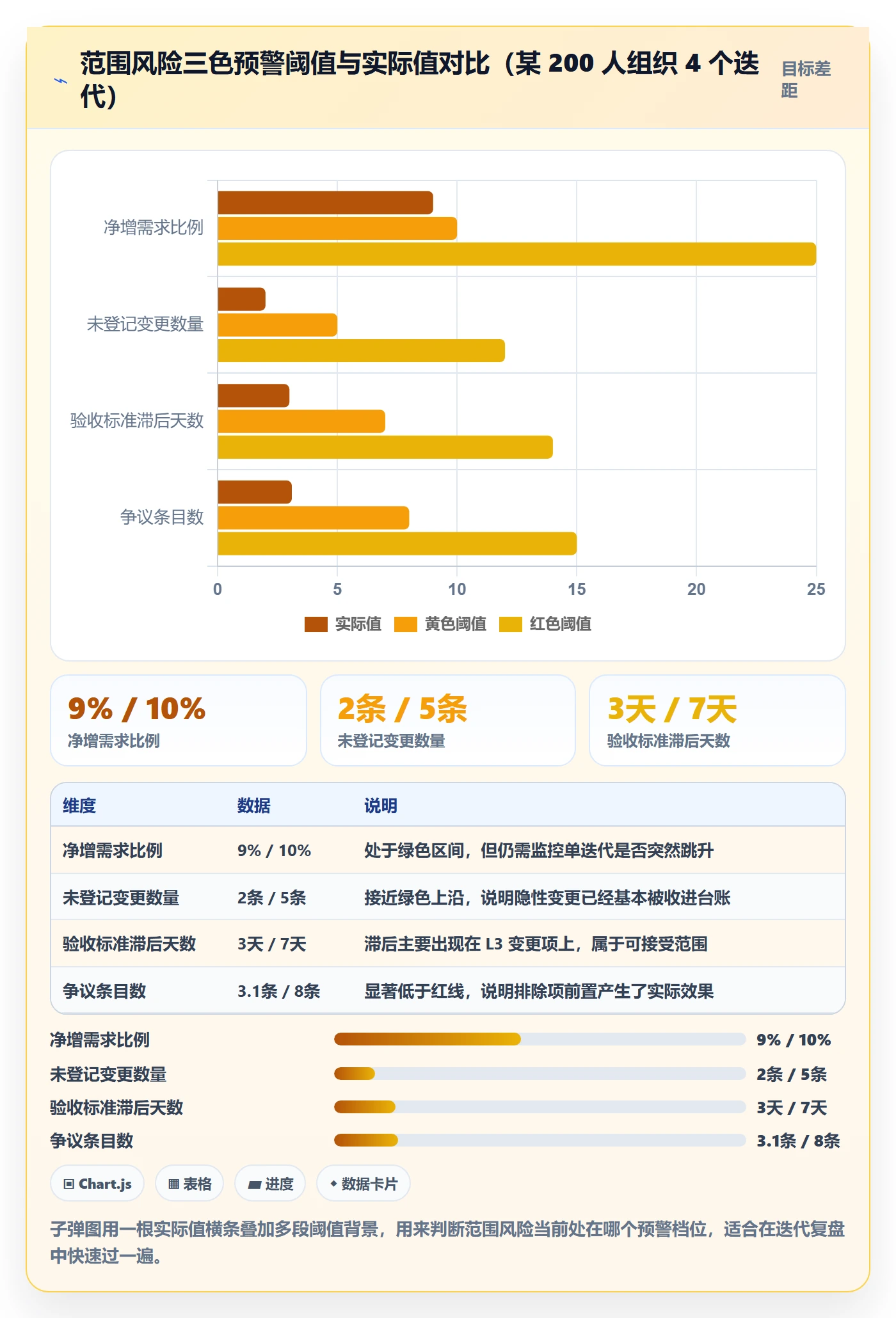 范围定义管理方法大全:项目成员项目范围风险控制落地清单