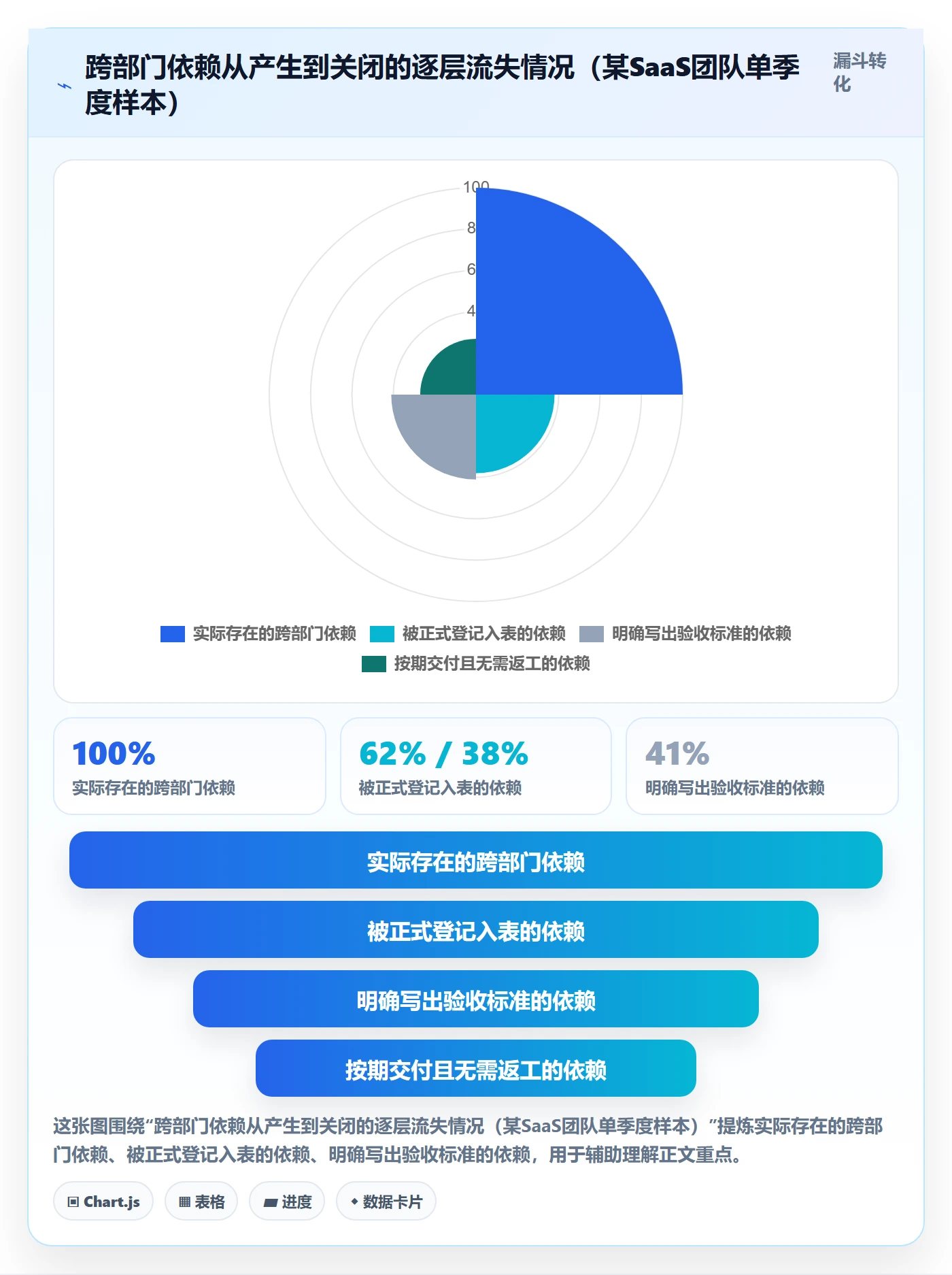 前置任务落地方案：跨部门团队开展任务依赖的制度设计案例解析