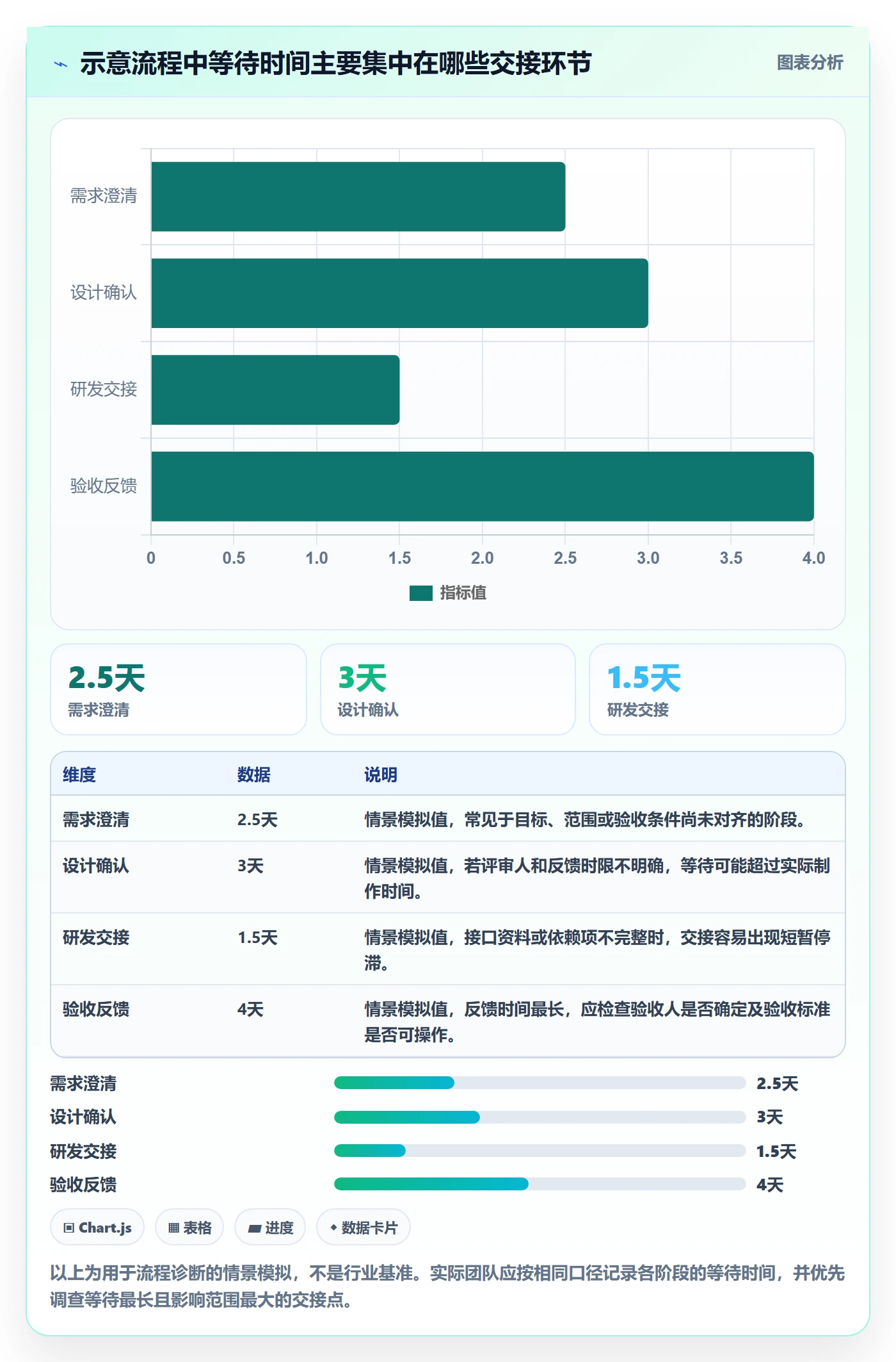 Kanban实操方法：跨部门团队提升看板效率的协同管理方法与模板
