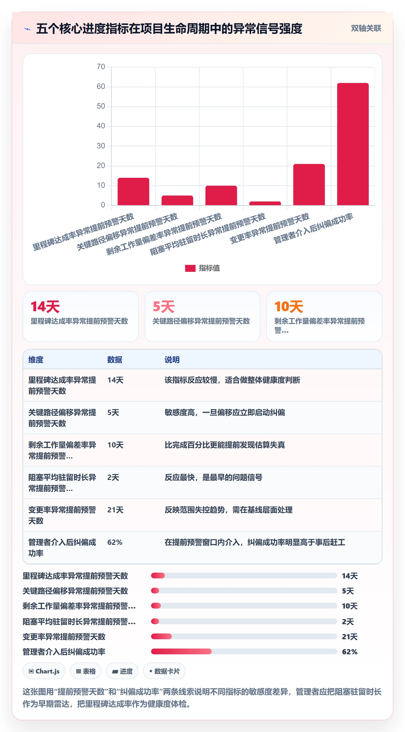 实际进度管理指南：企业管理者如何做好进度管理，最佳实践全流程