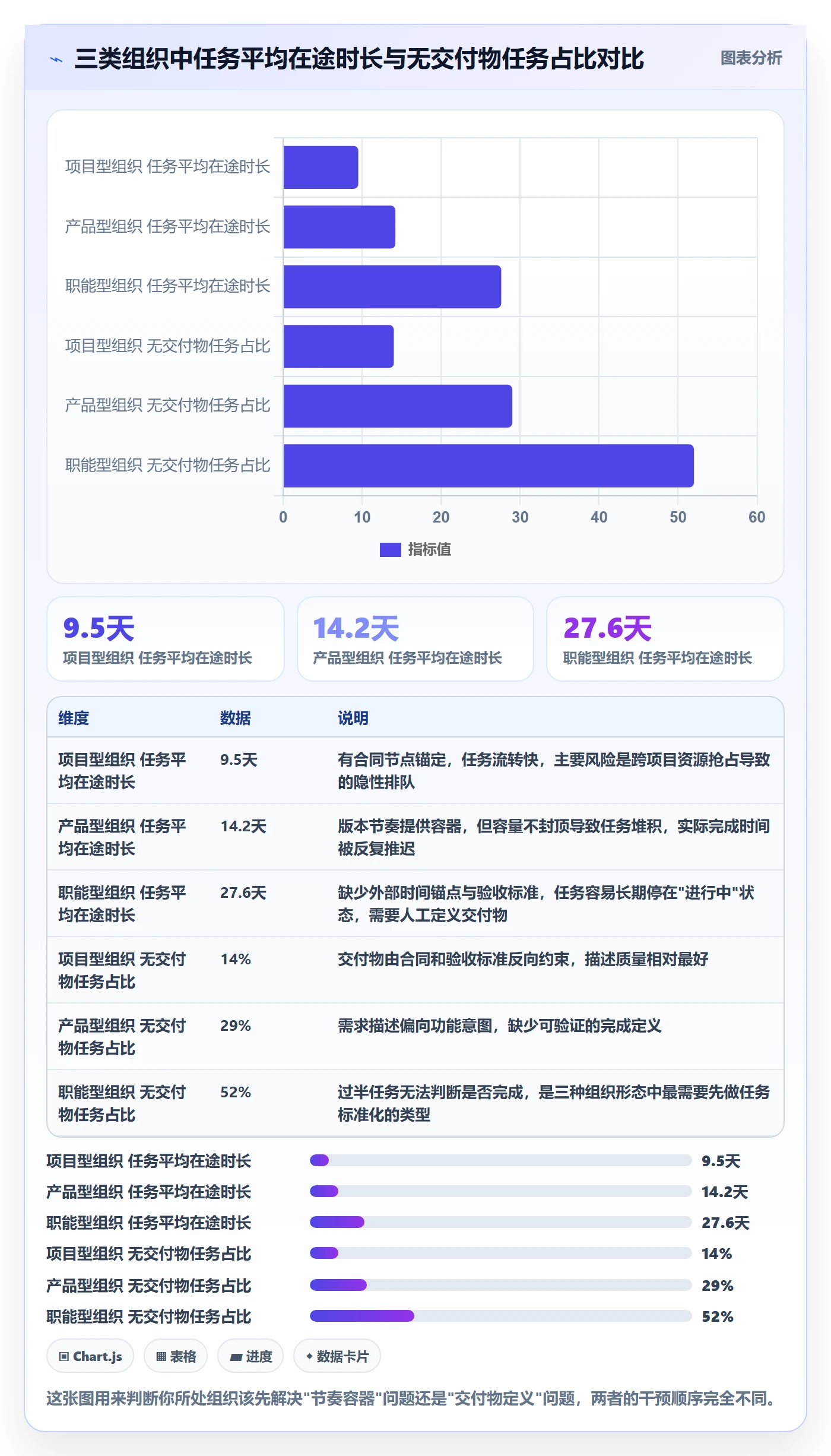 任务落地方案:PMO开展任务管理的落地方案案例解析