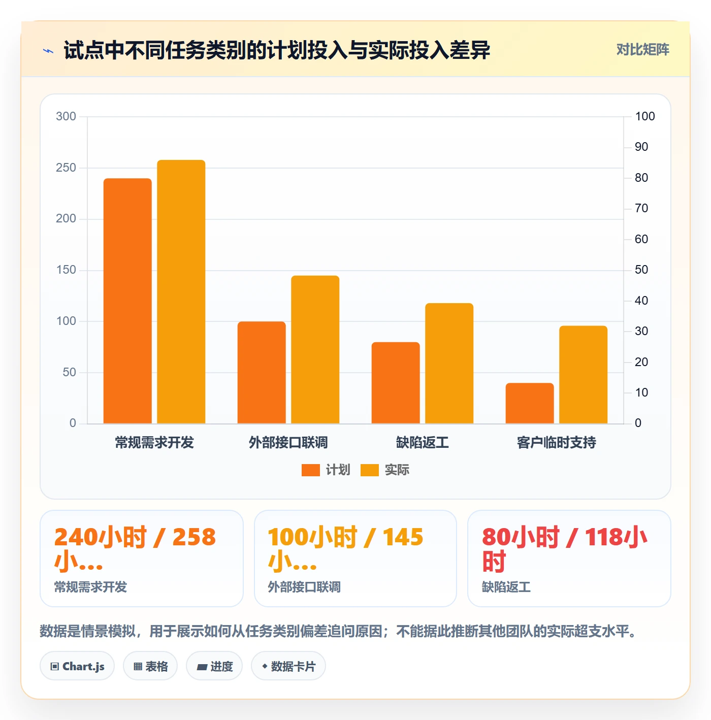 任务工时怎么做？企业管理者实操方法：工时表从0到1