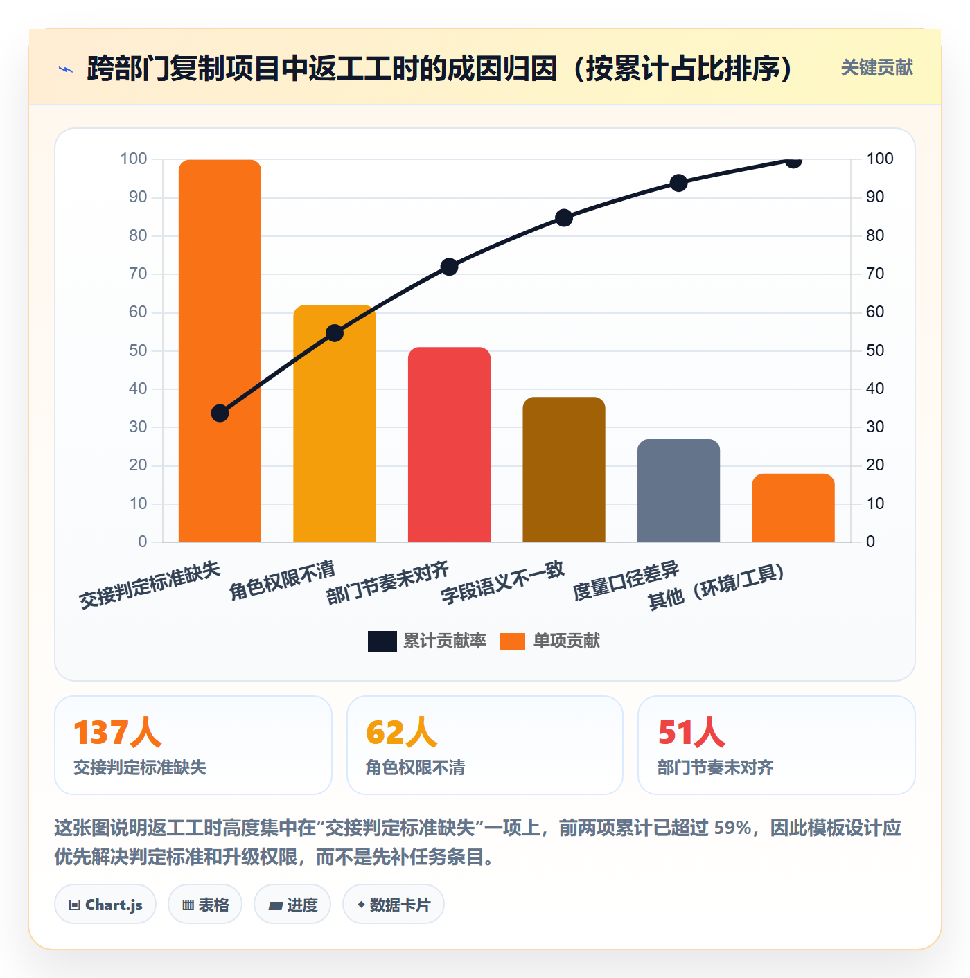 复制项目怎么做？跨部门团队风险控制：项目模板从0到1