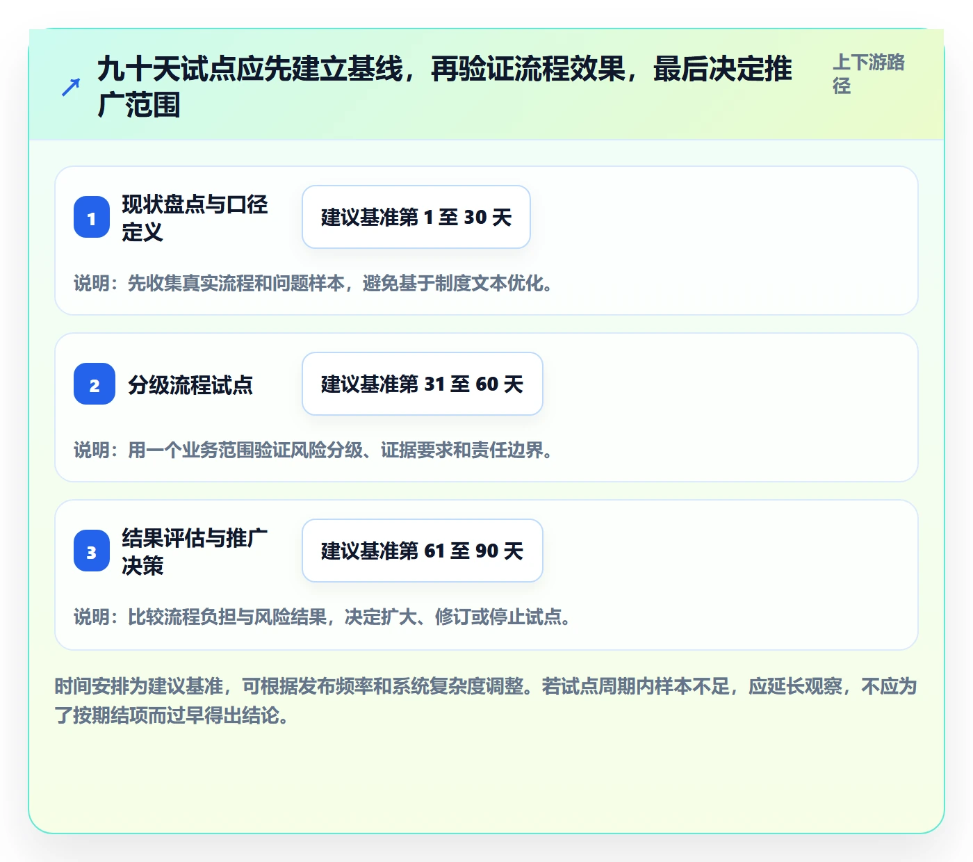上线管理指南：PMO如何做好发布管理，流程优化全流程