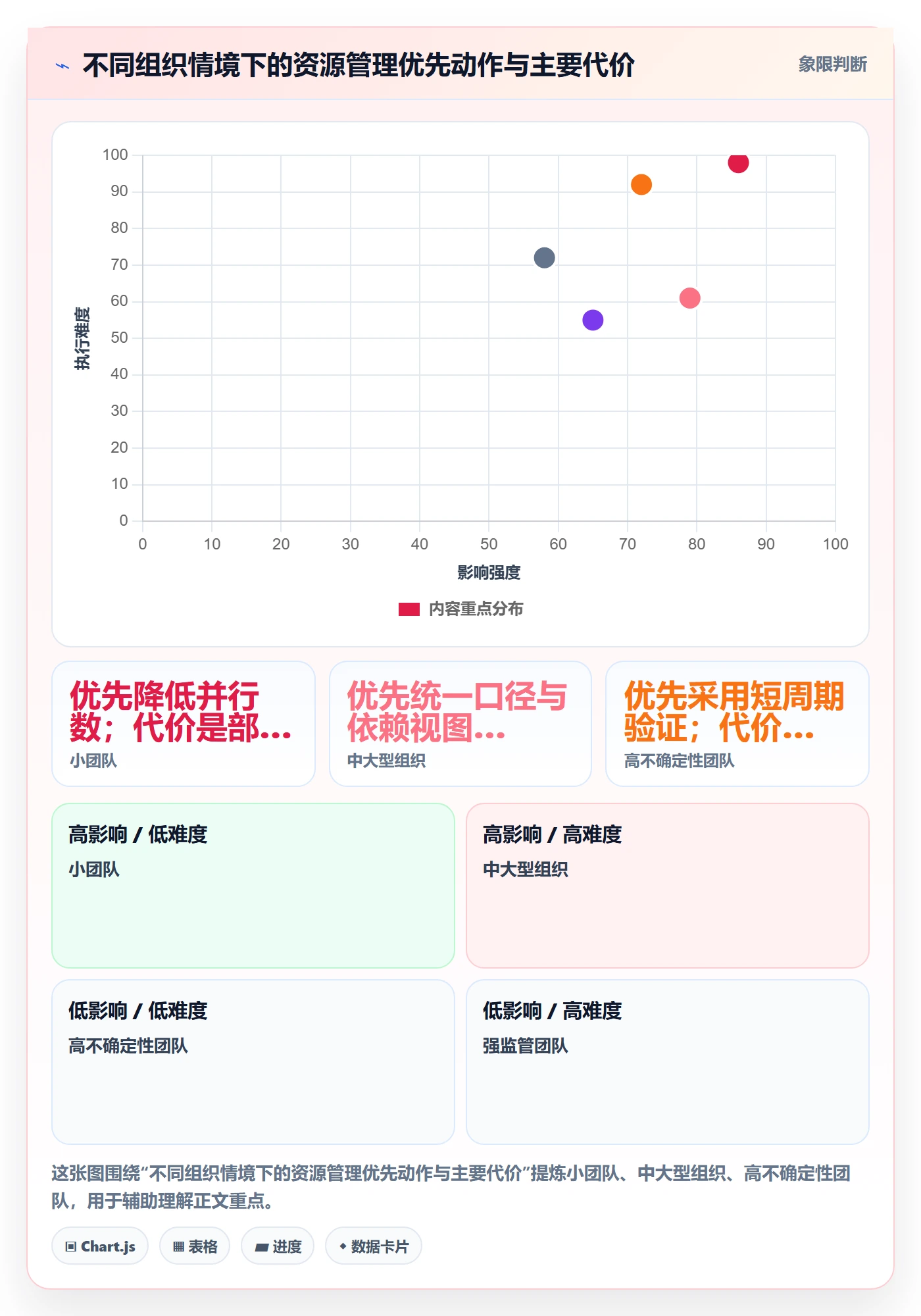 资源管理如何做好团队？跨部门团队协同管理与操作步骤