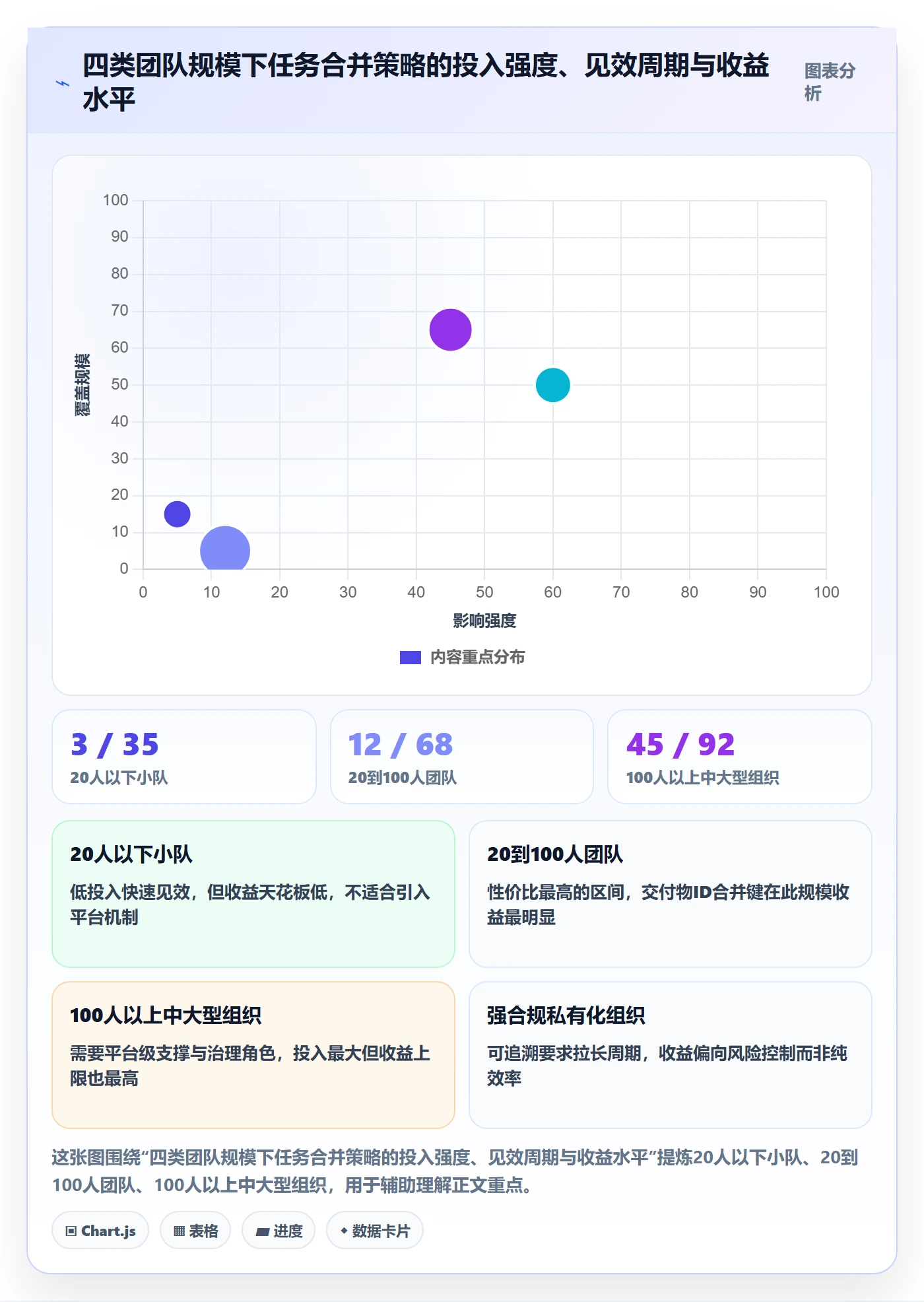 任务合并管理方法大全：跨部门团队任务管理协同管理落地清单