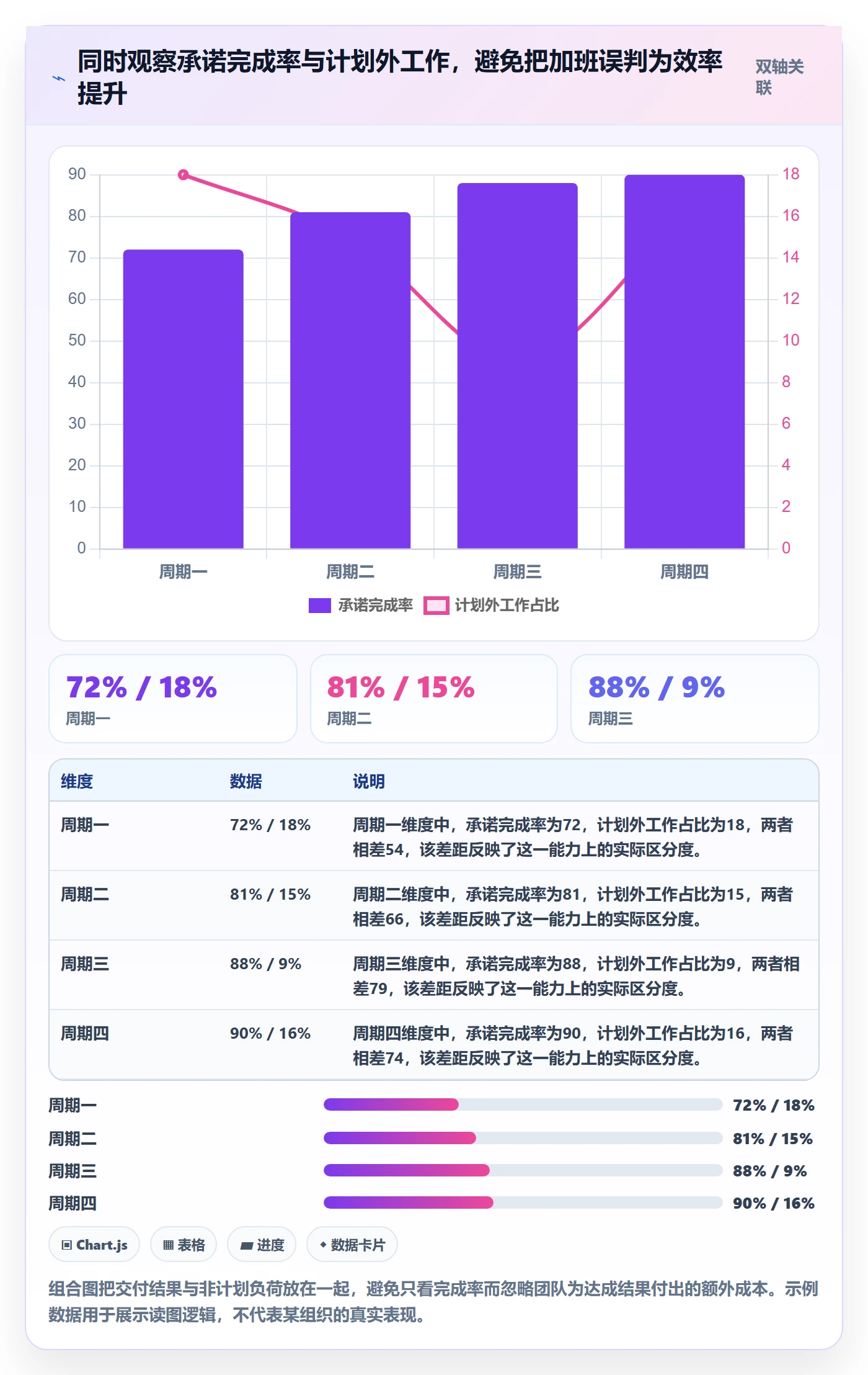 资源管理方法大全:跨部门团队资源管理实操方法落地清单
