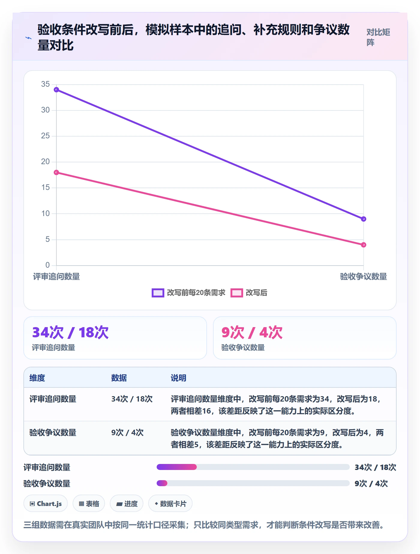 验收条件最佳实践:产品经理产品需求实操方法,常见问题