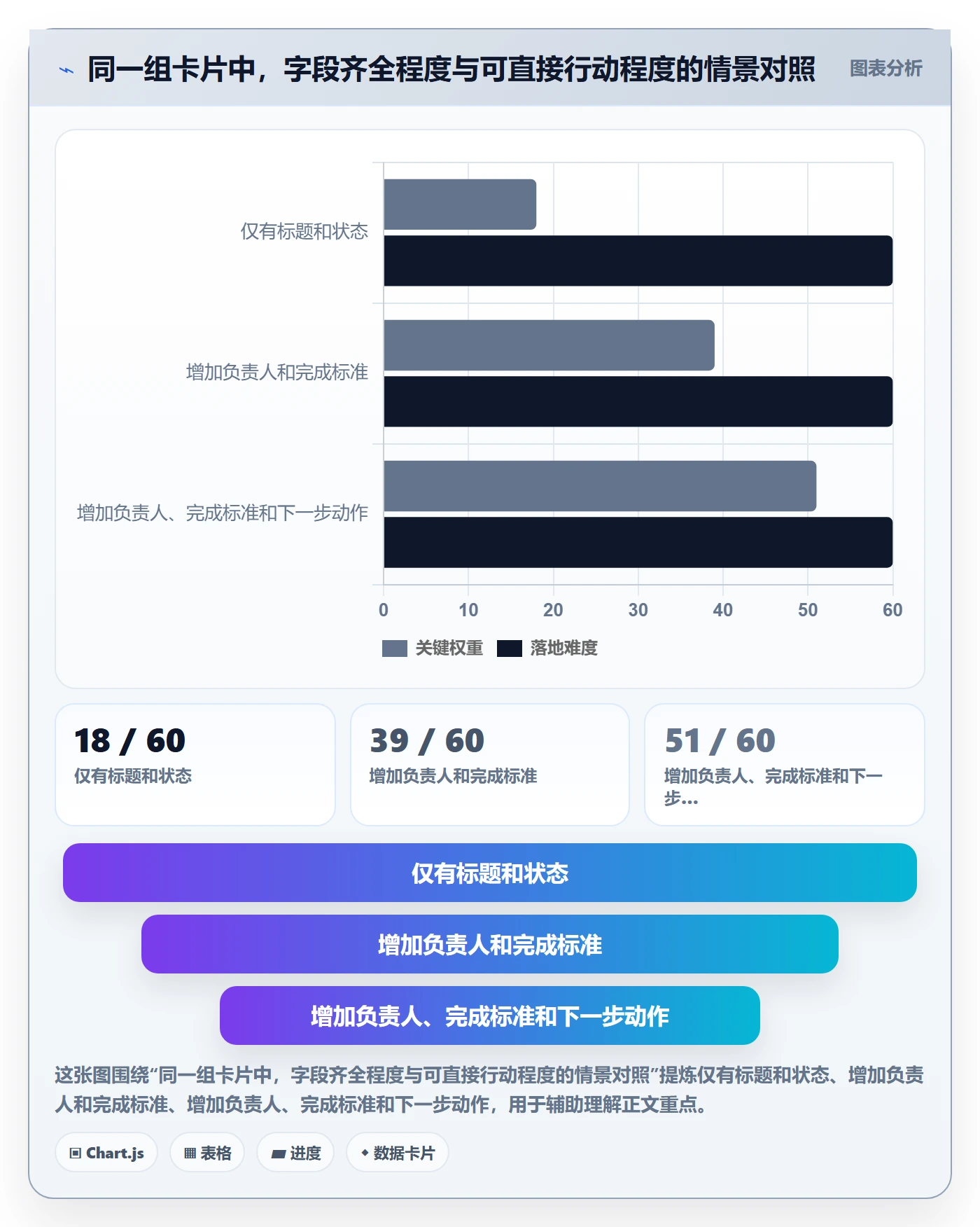 卡片实操方法:项目经理提升看板效率的最佳实践方法与模板