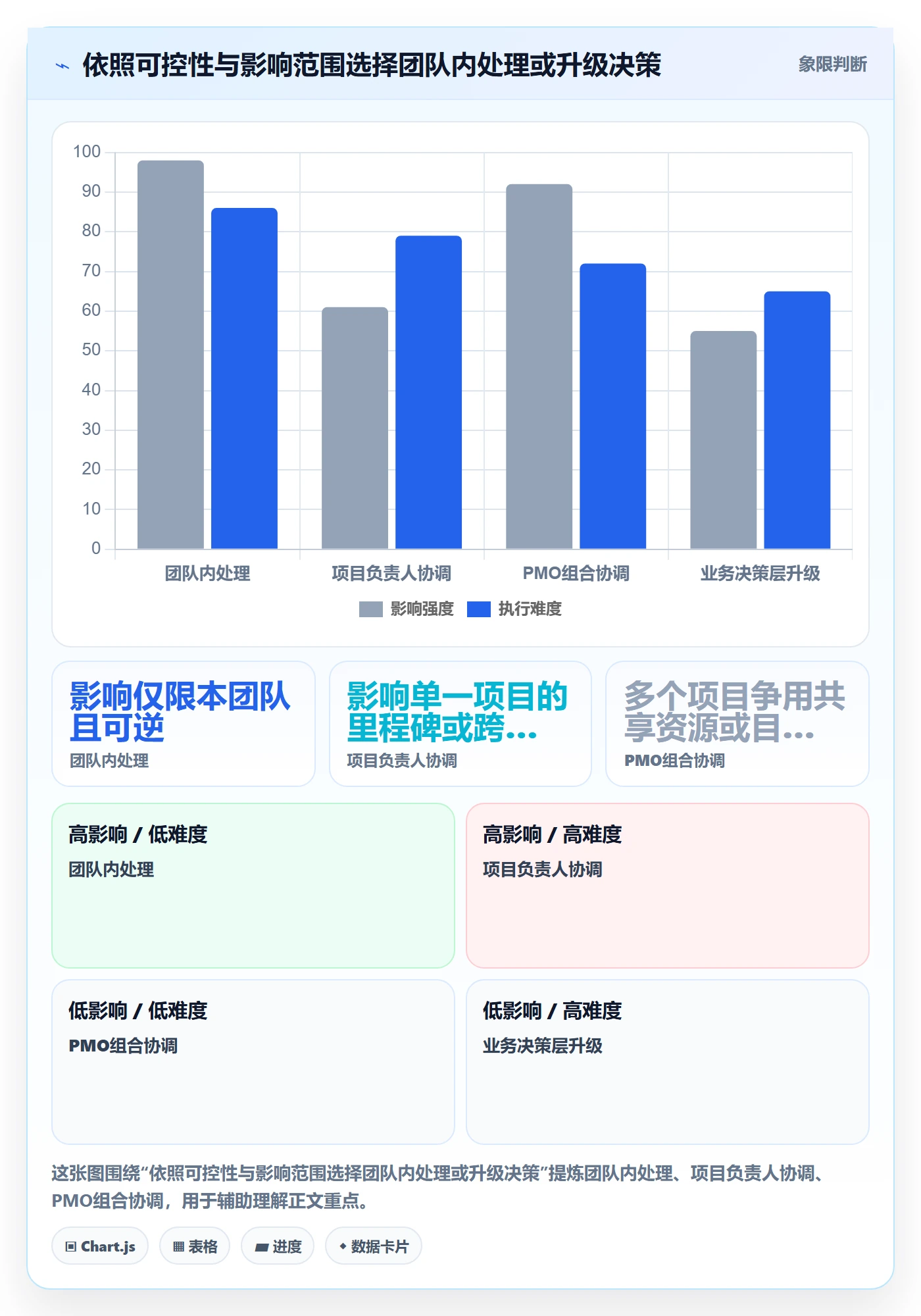 迭代最佳实践：PMO敏捷项目协同管理，常见问题