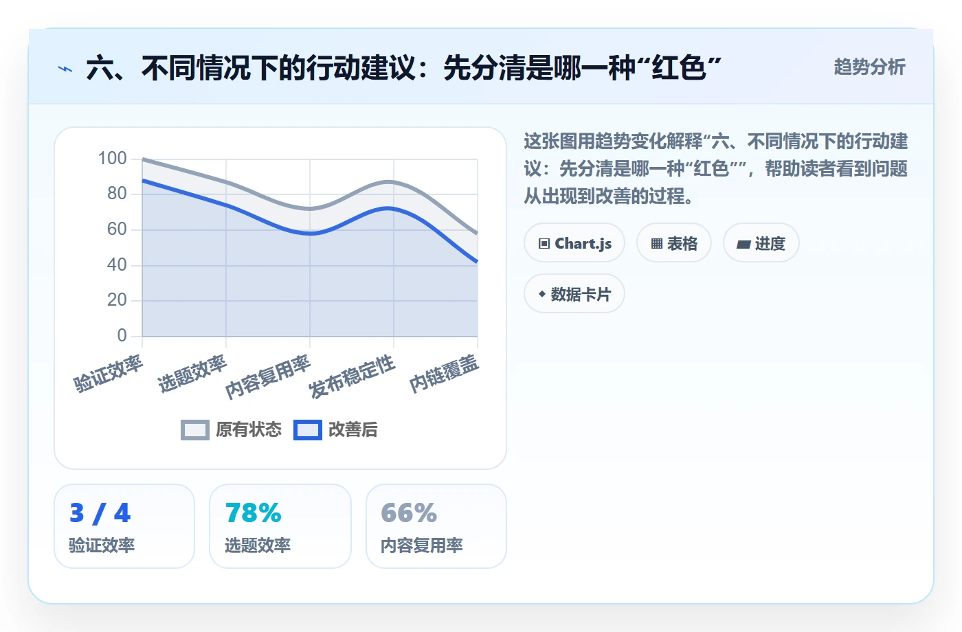 六、不同情况下的行动建议:先分清是哪一种“红色”