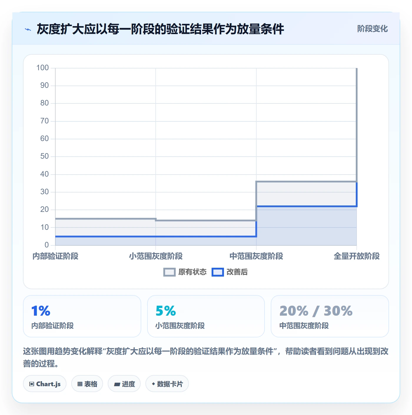 上线管理方法大全:产品经理发布管理落地方案落地清单