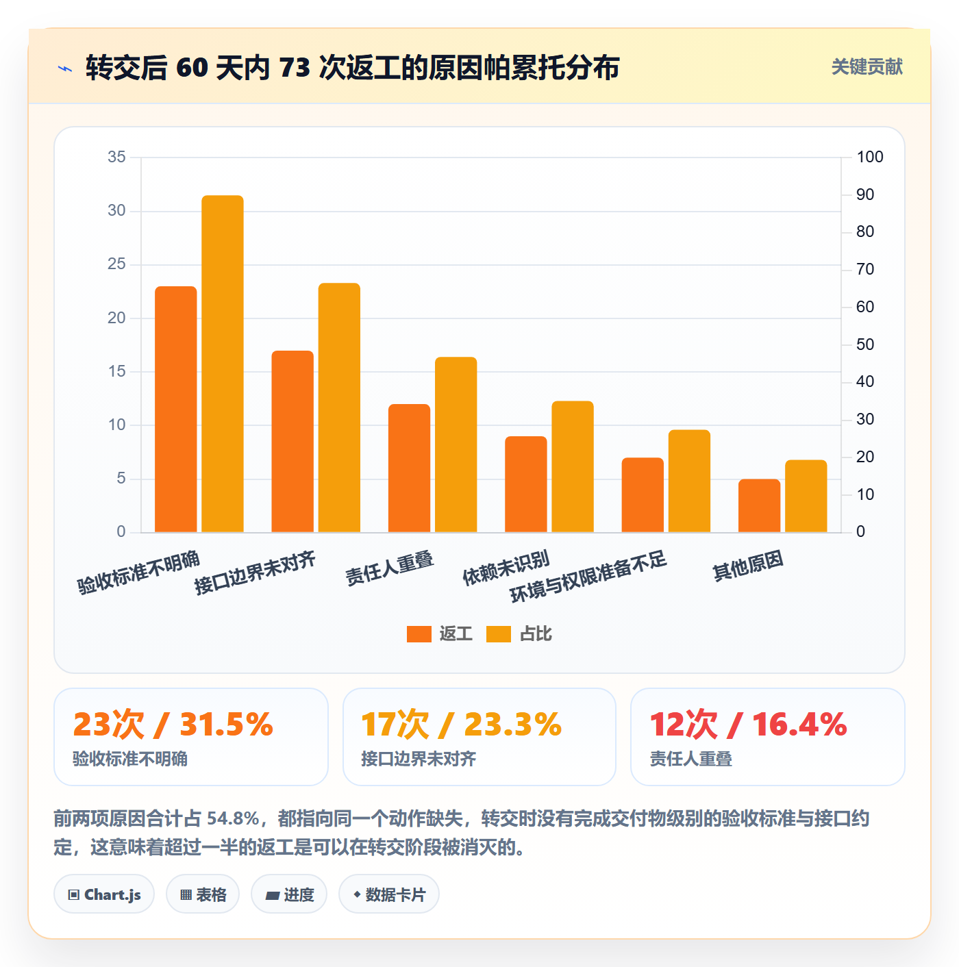 转交落地方案:实施团队开展任务分派的实操方法案例解析