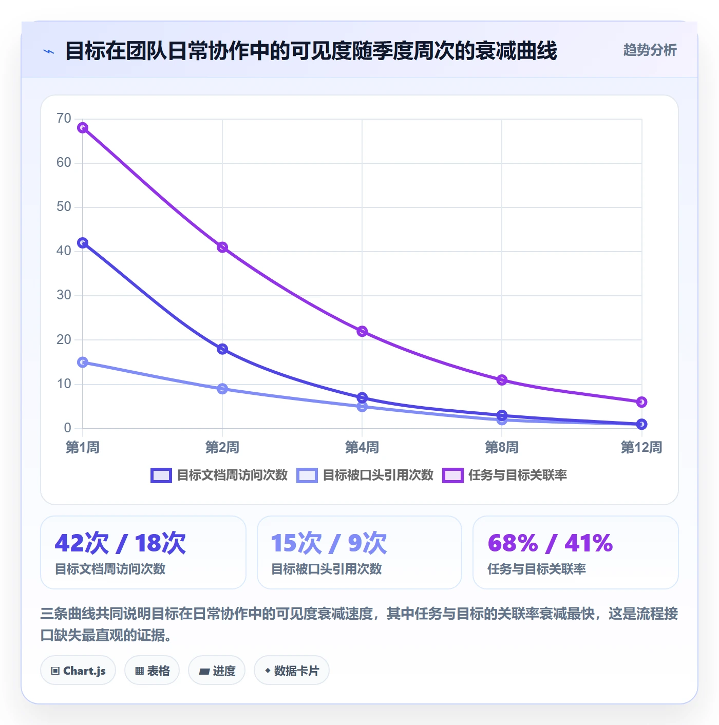 项目目标关键结果全流程:项目成员流程优化与一文讲清