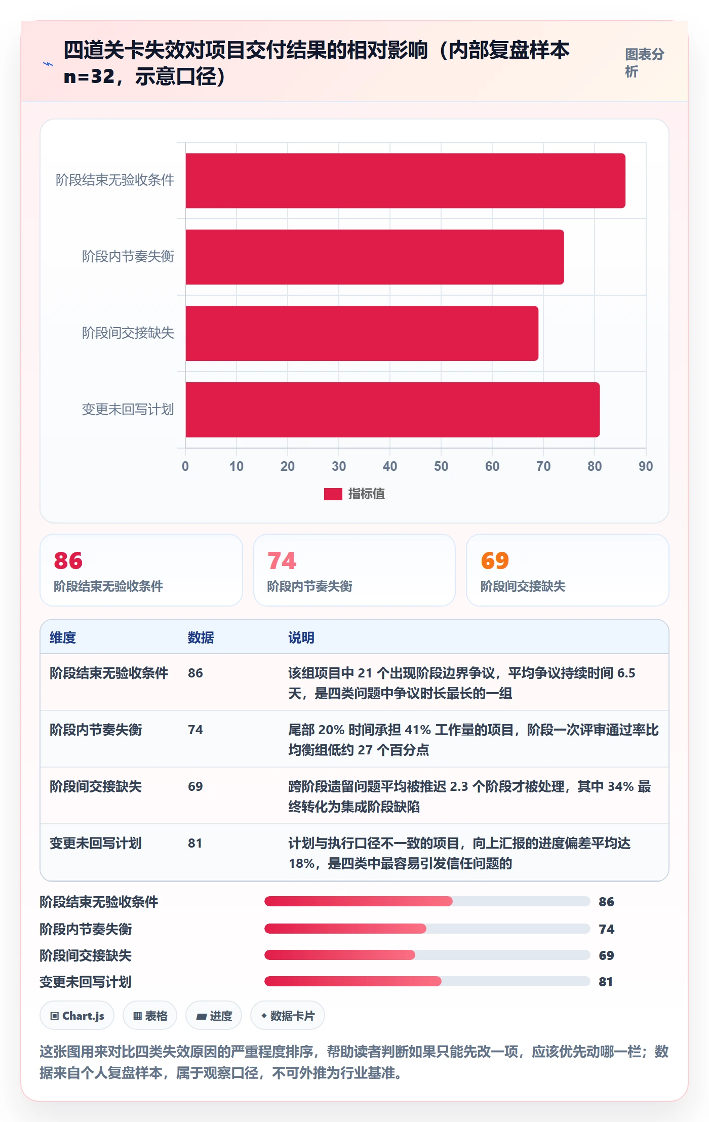 阶段计划最佳实践：项目负责人项目规划落地方案，常见问题