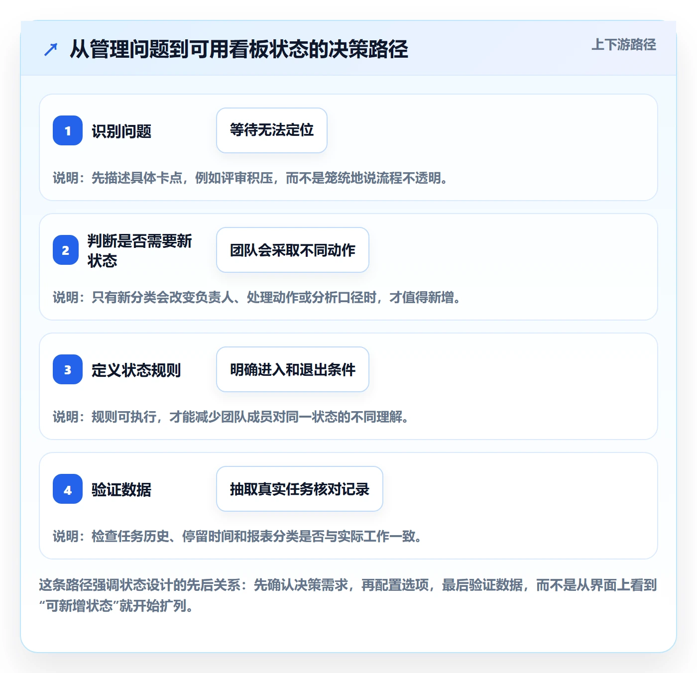 看板自定义状态教程：研发团队数据分析，避坑指南