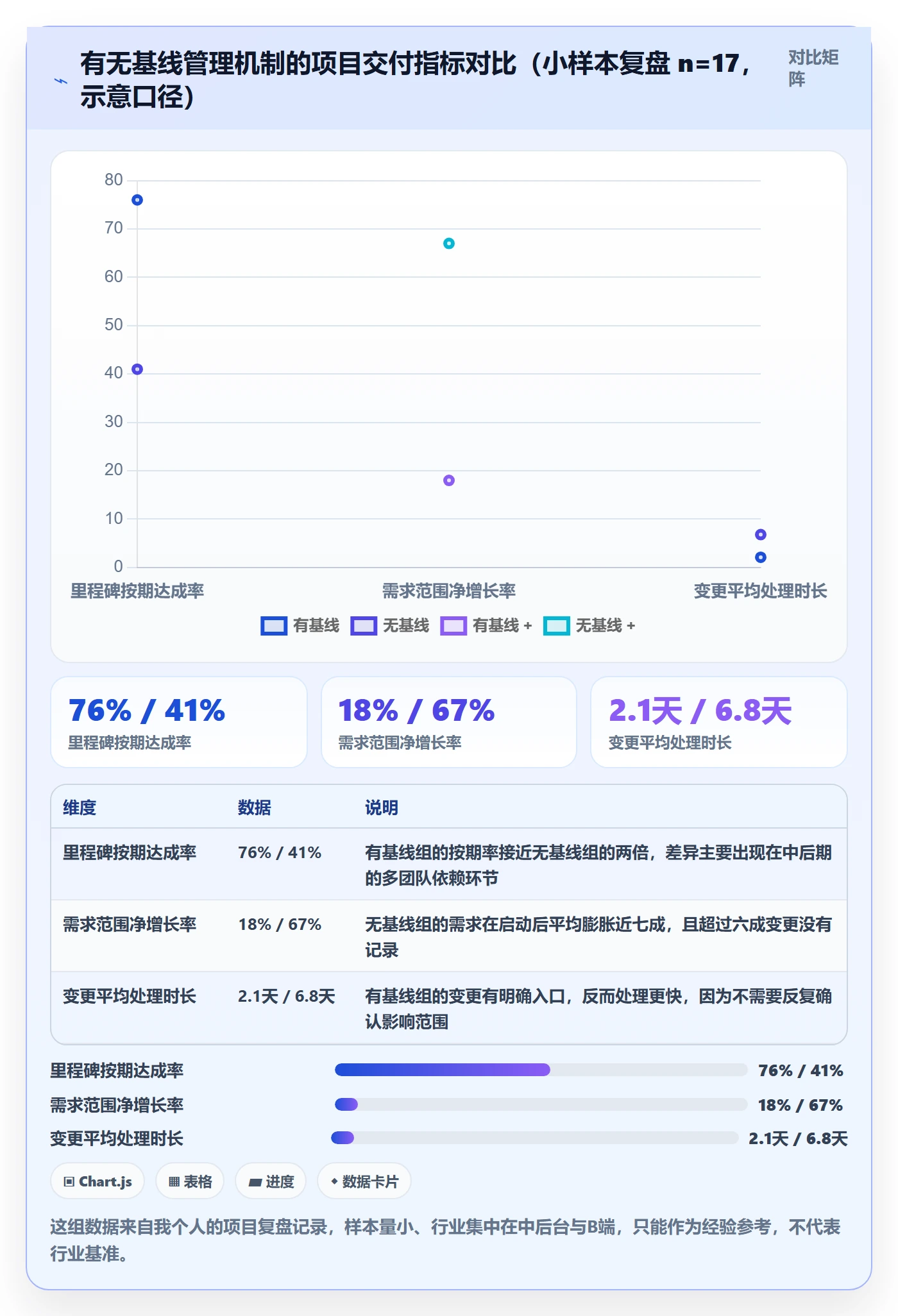 计划基线管理方法大全:产品经理项目规划效率提升落地清单
