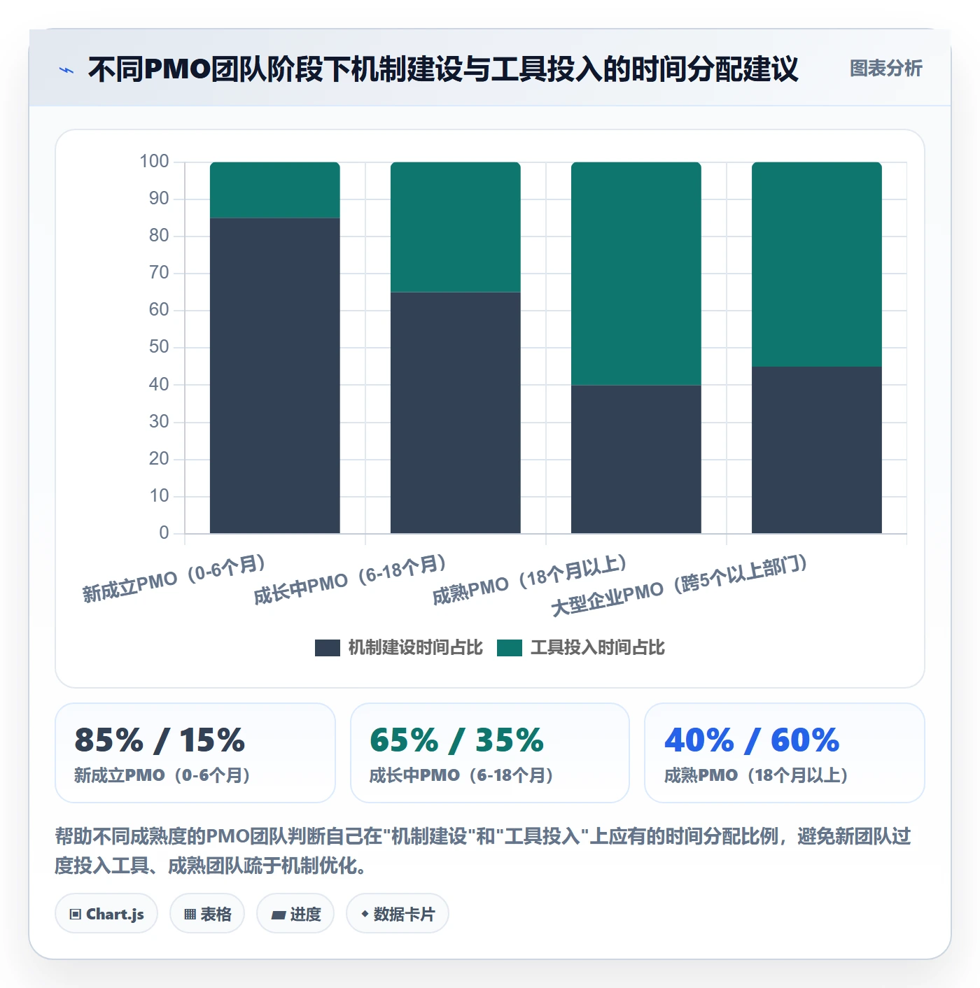催办实操方法:PMO提升任务提醒效率的效率提升方法与模板