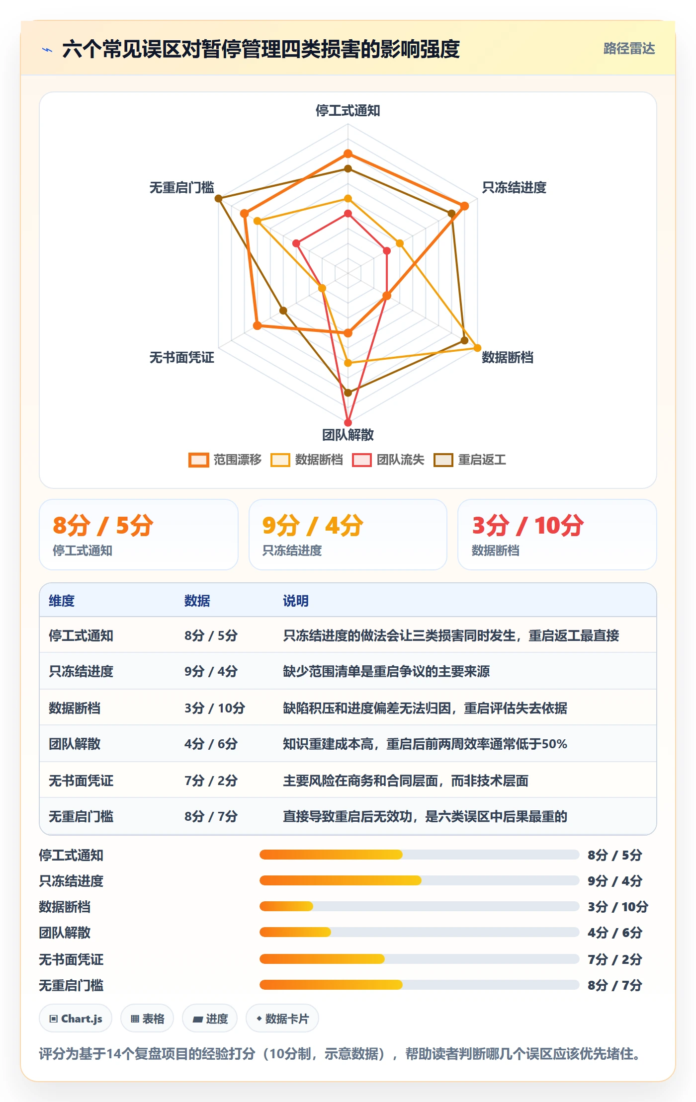 暂停管理指南:实施团队如何做好任务执行,数据分析全流程