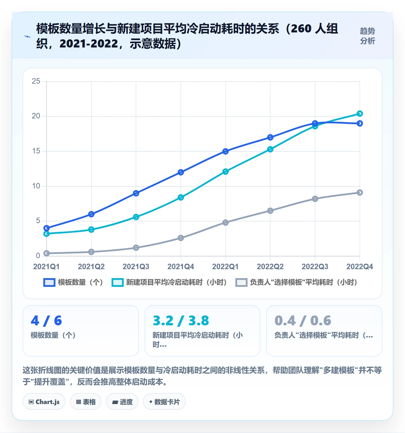 复制项目流程与规范:研发团队项目模板效率提升关键指标