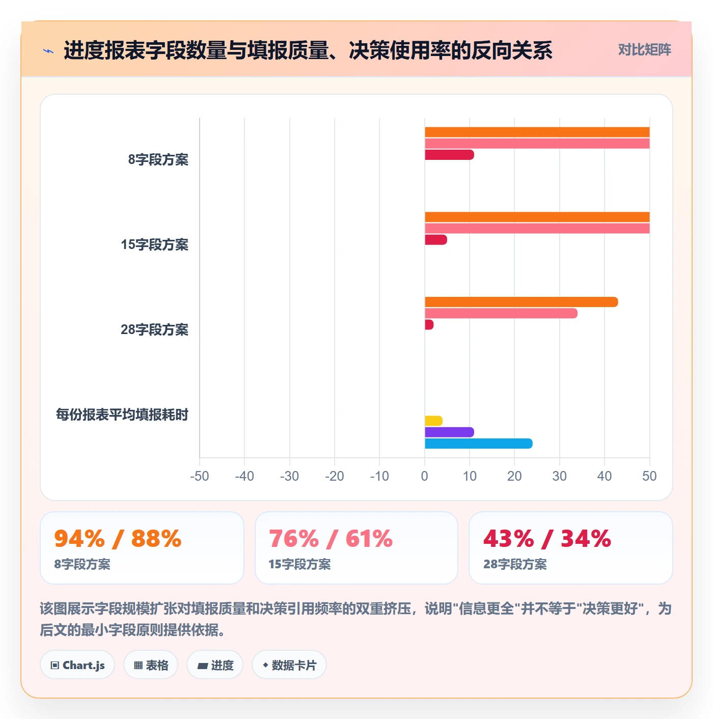 动态管理指南：PMO如何做好进度跟踪，制度设计全流程