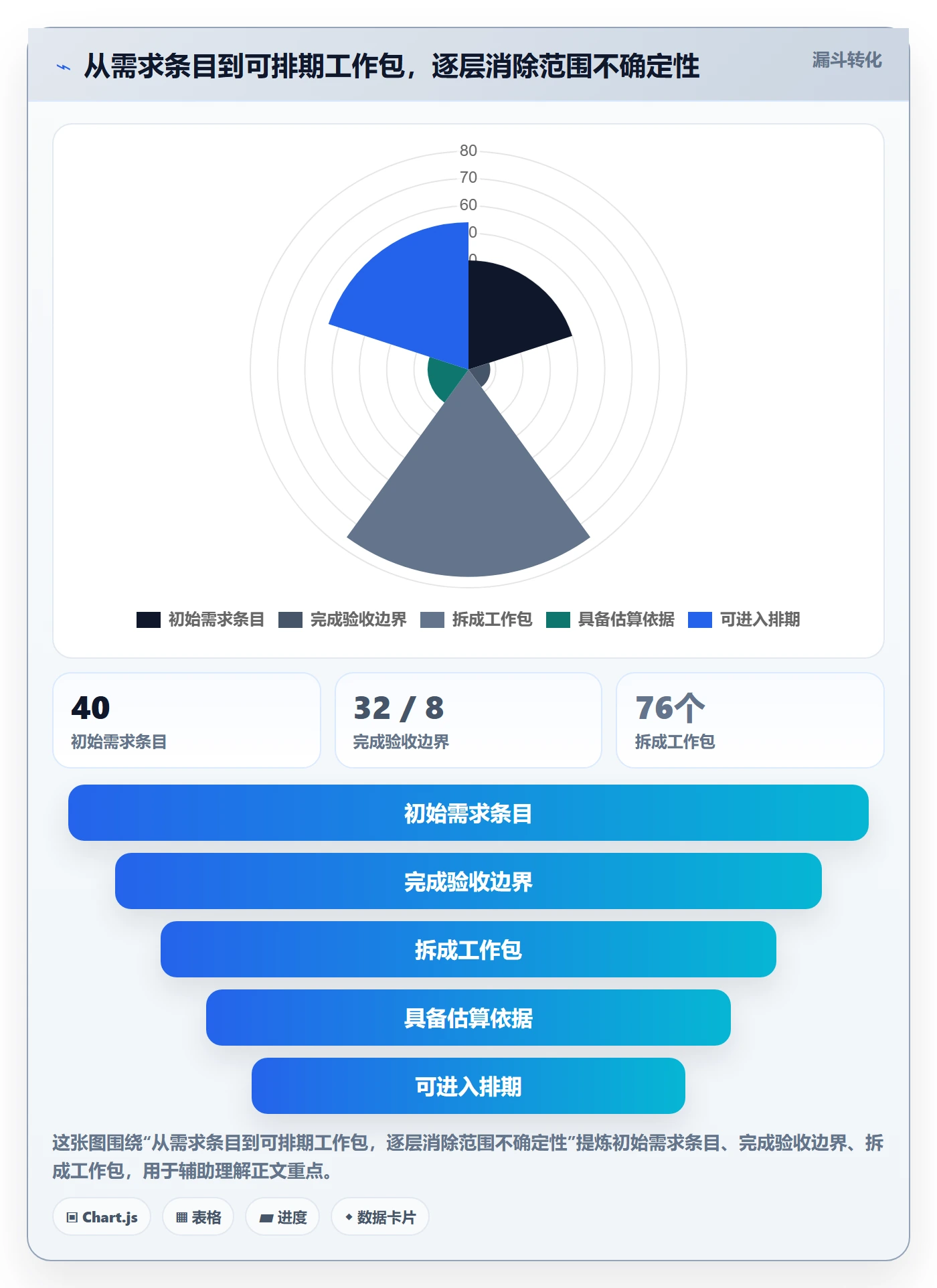 工作量怎么做?项目经理实操方法:人力资源计划从0到1