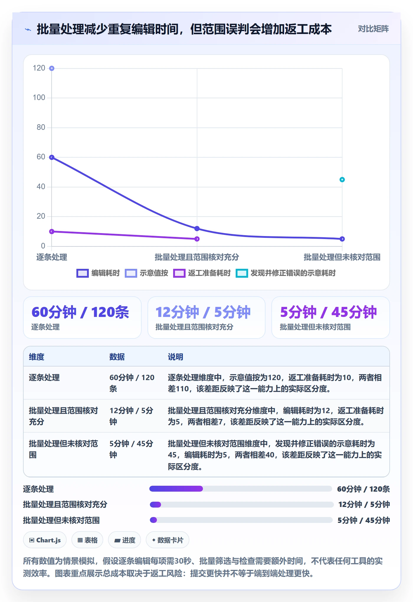 批量操作怎么做?项目成员最佳实践:列表视图从0到1