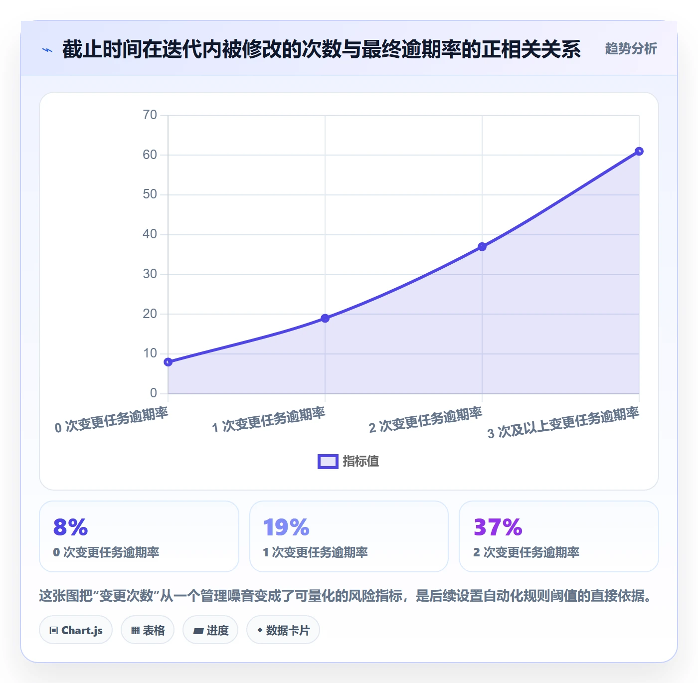 截止时间实操方法:研发团队提升任务属性效率的落地方案方法与模板