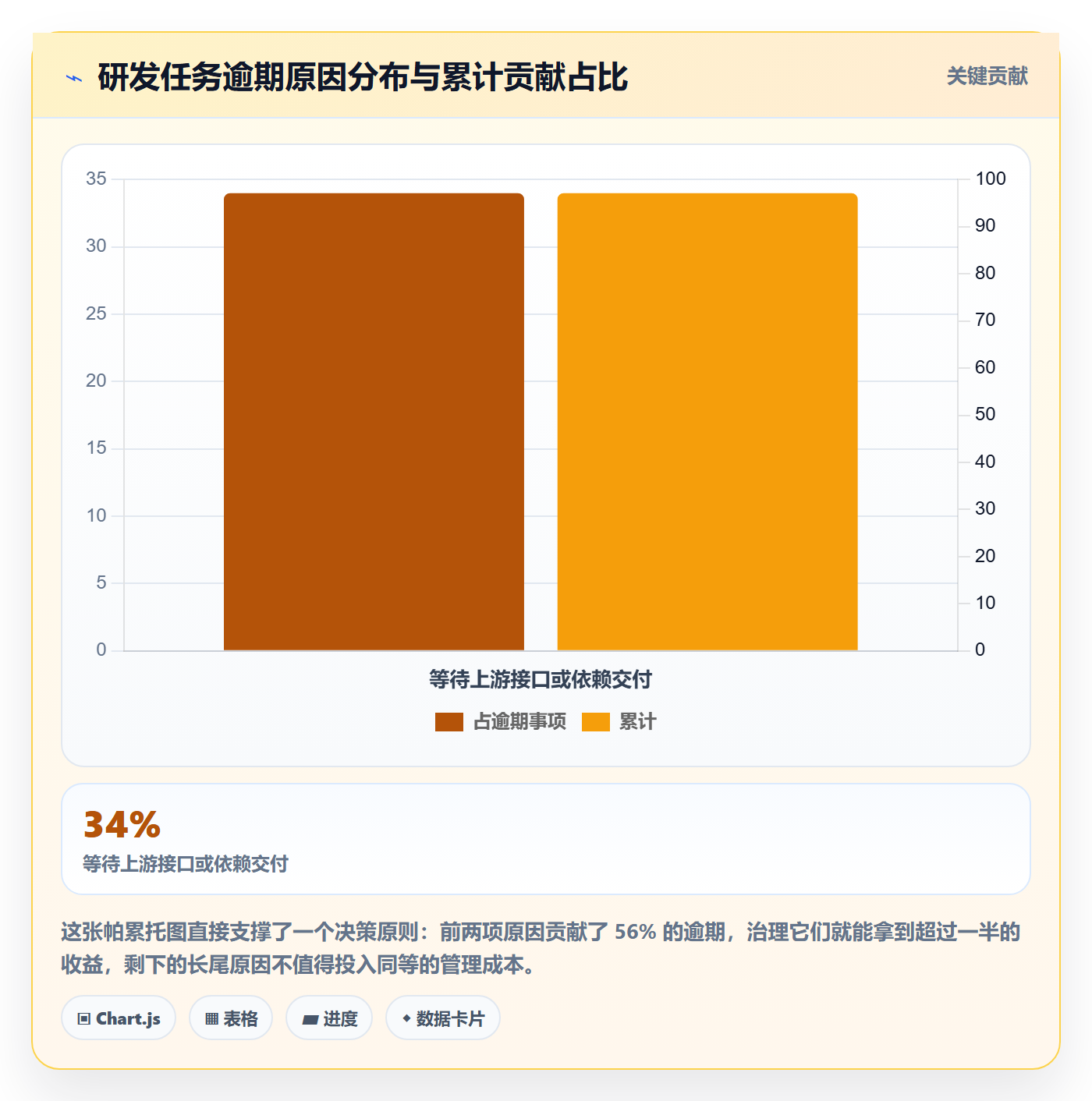 事项最佳实践：研发团队任务管理数据分析，常见问题