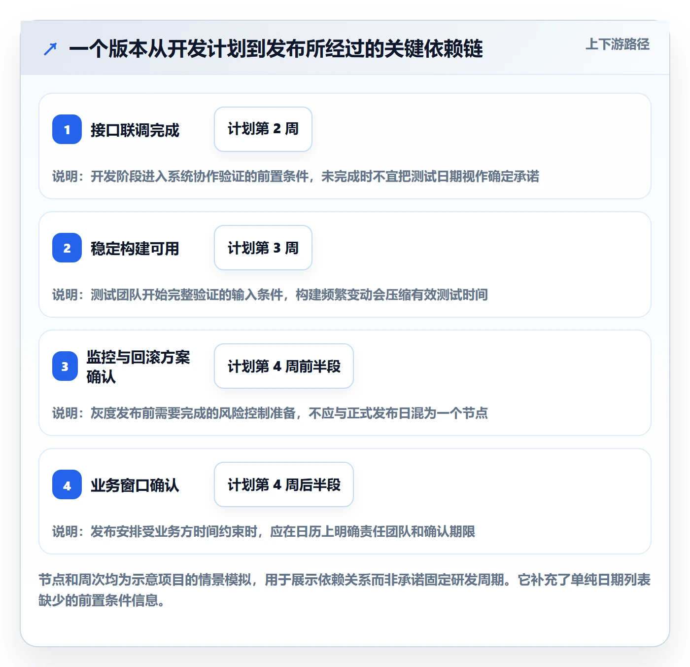 计划安排最佳实践:研发团队日历视图实操方法,常见问题
