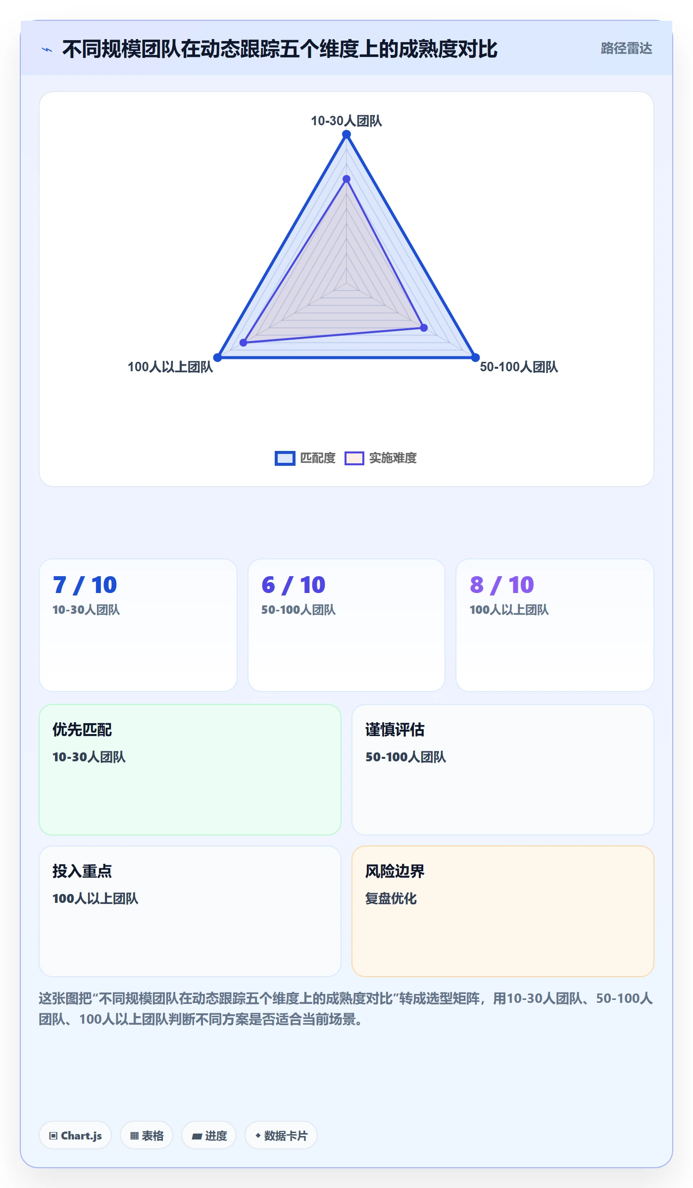 进度跟踪如何做好动态?研发团队实操方法与操作步骤