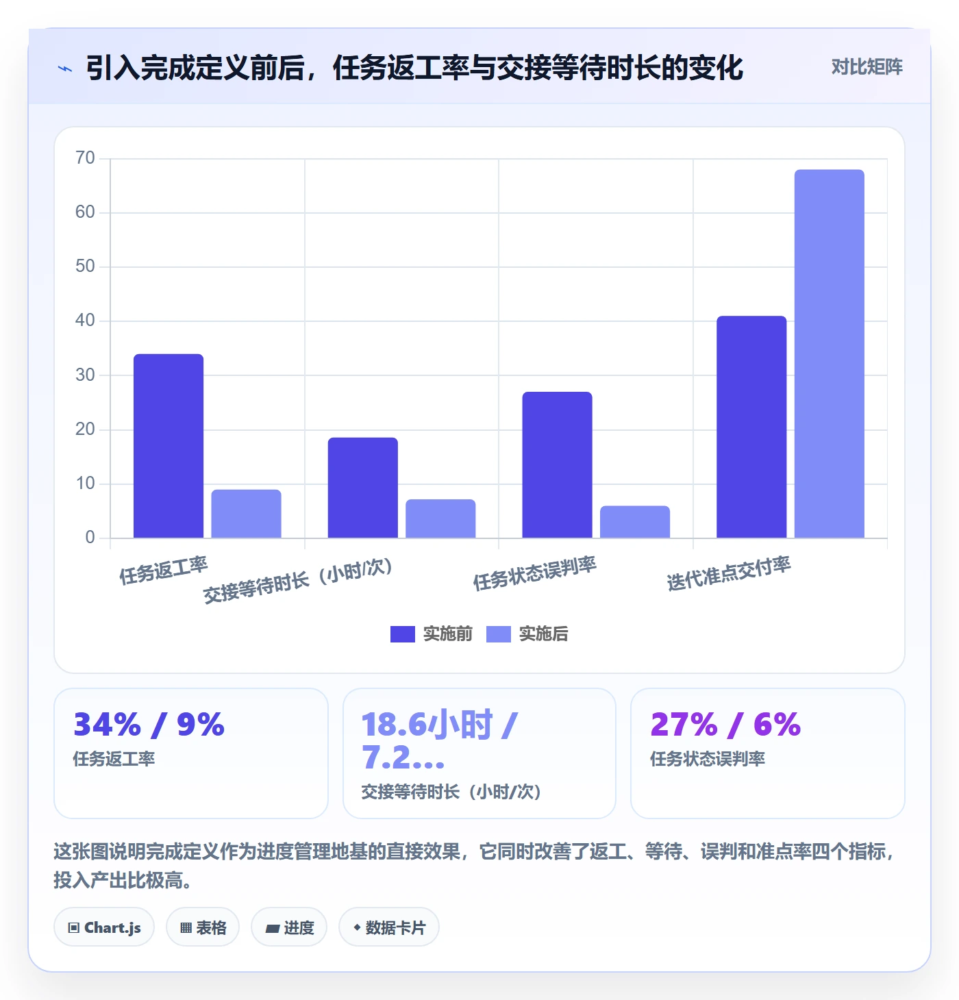 项目进度怎么做?项目成员流程优化:进度管理从0到1