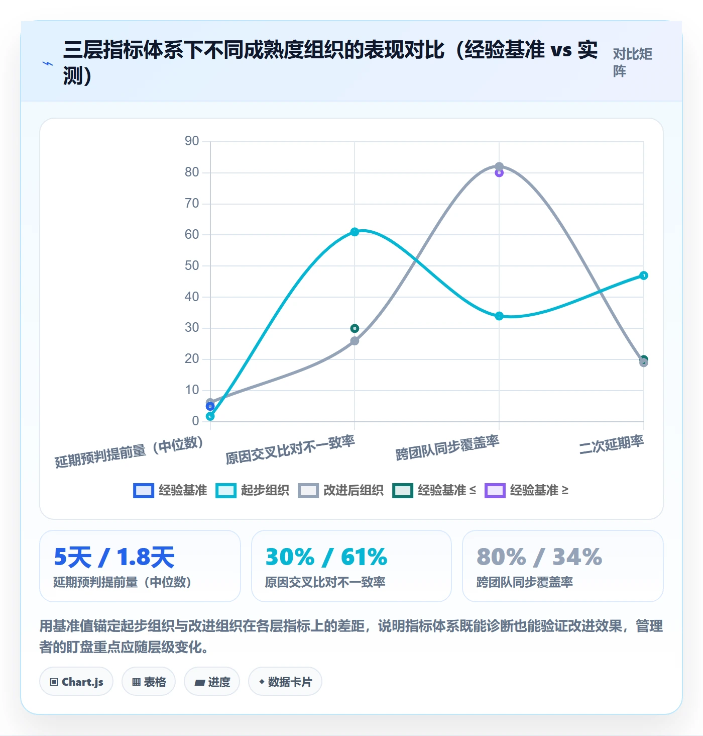 延期申请流程与规范：企业管理者延期管理协同管理关键指标