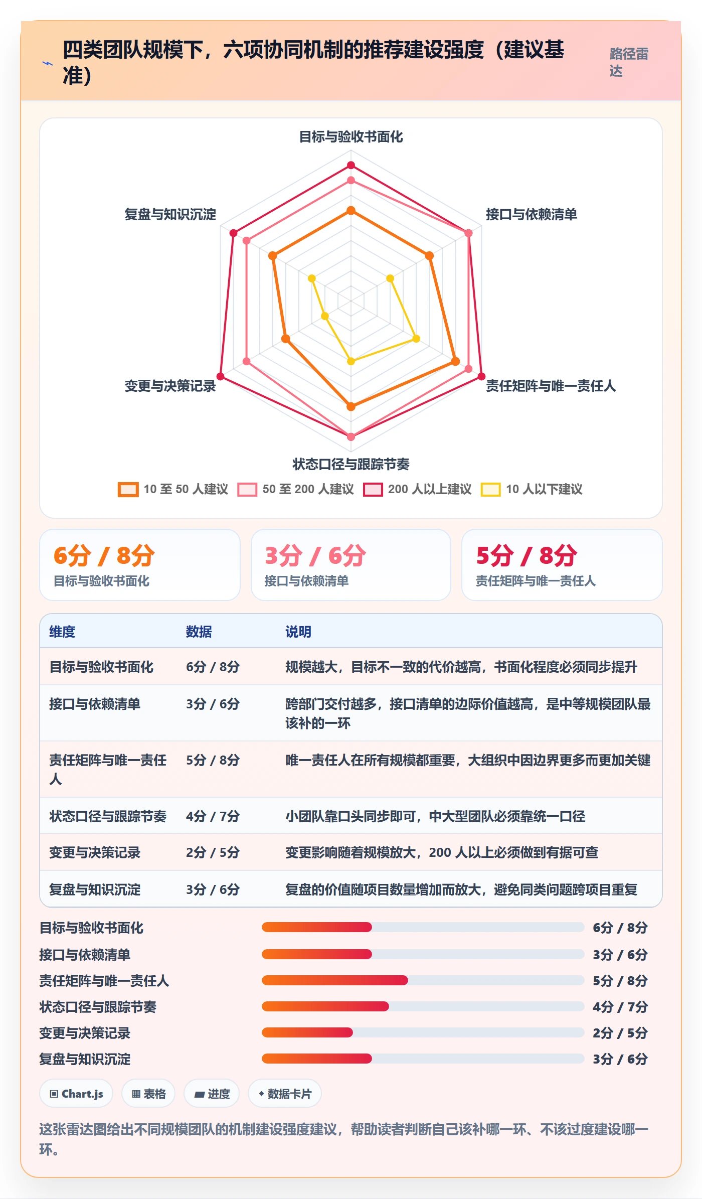 进度管理项目进度全流程：跨部门团队协同管理与一文讲清