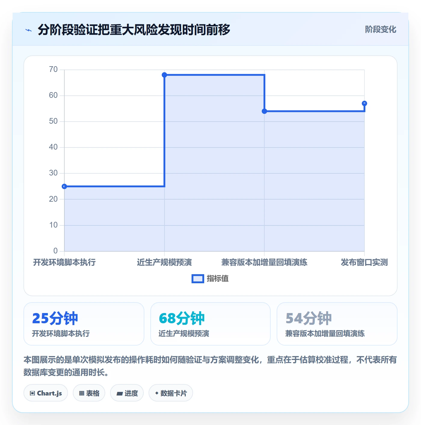 上线落地方案：项目成员开展发布管理的协同管理案例解析