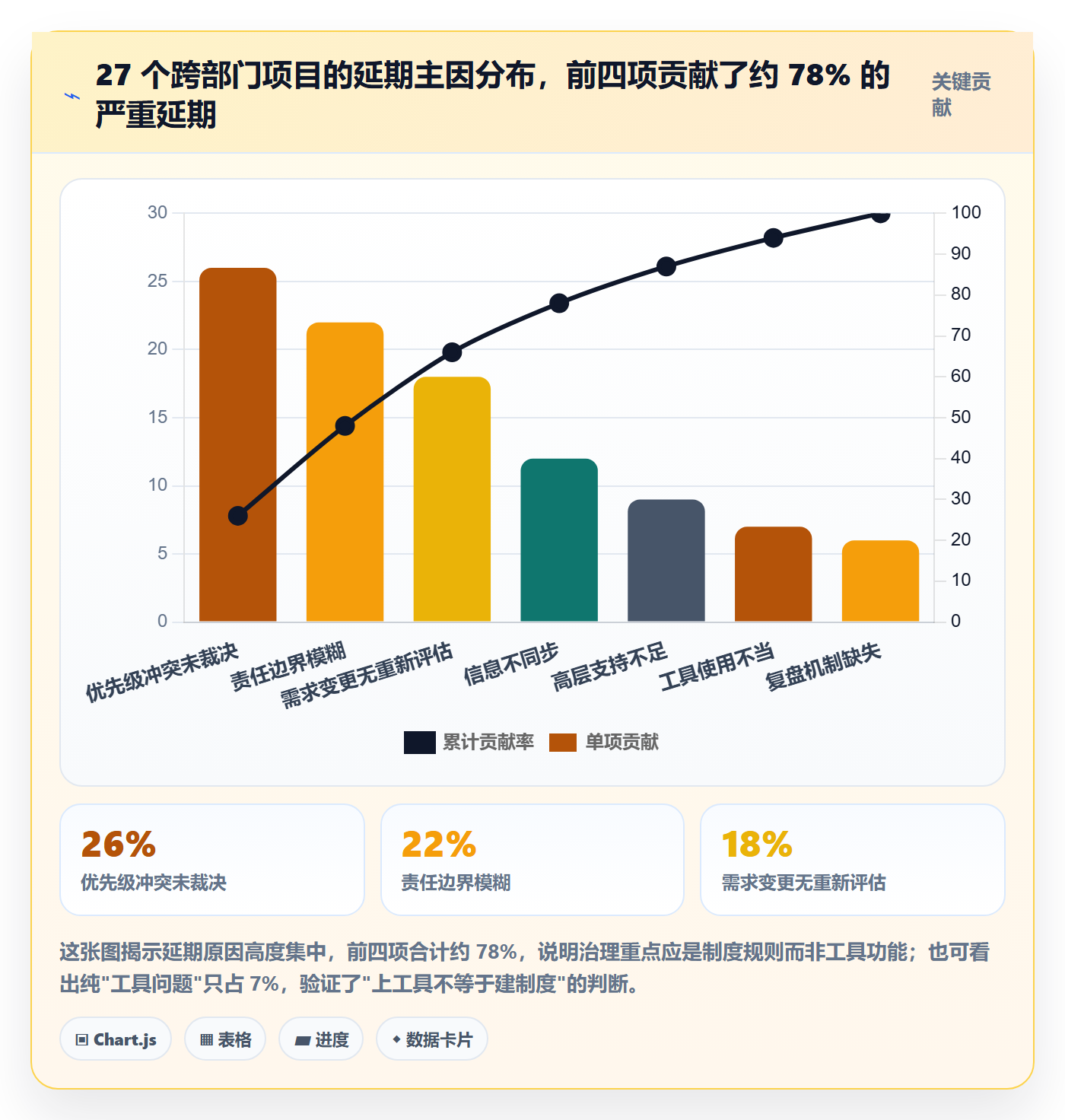 工作计划管理方法大全：跨部门团队项目规划制度设计落地清单