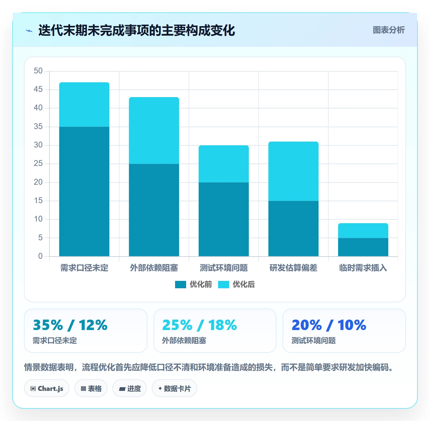 迭代目标落地方案:产品经理开展迭代管理的流程优化案例解析
