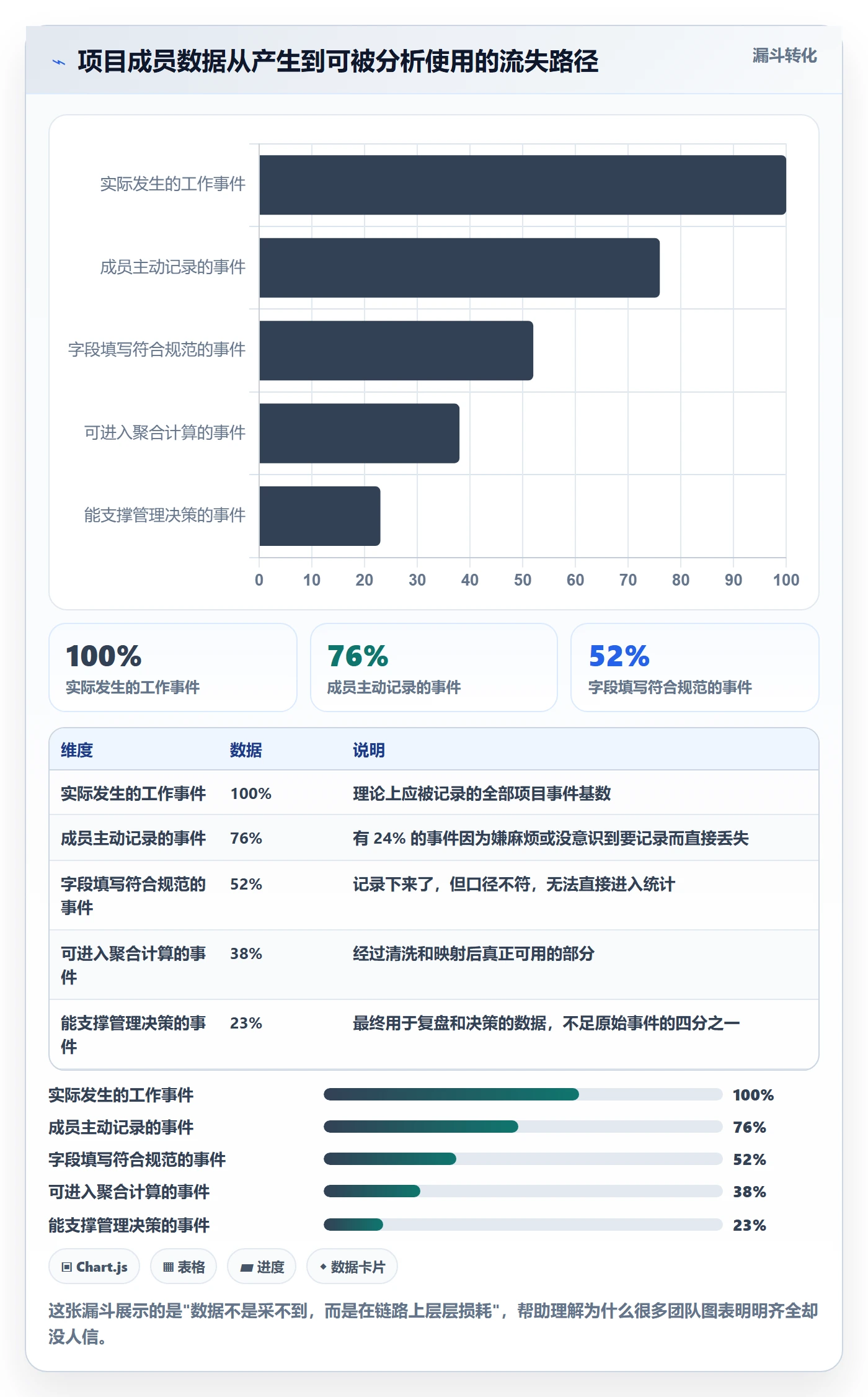 标准项目管理方法大全：项目成员项目模板数据分析落地清单
