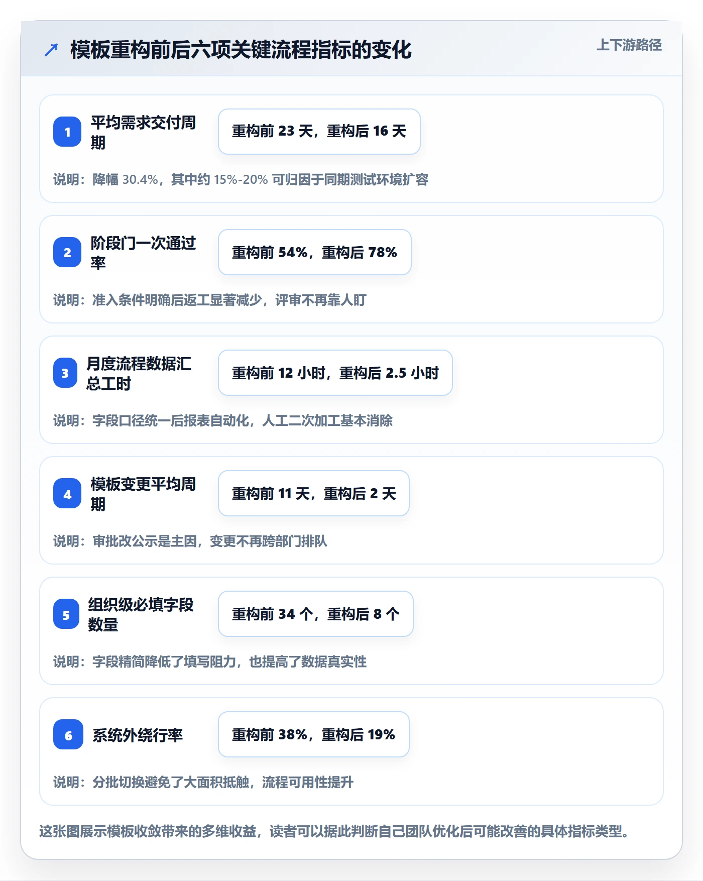 标准项目管理指南:研发团队如何做好项目模板,流程优化全流程
