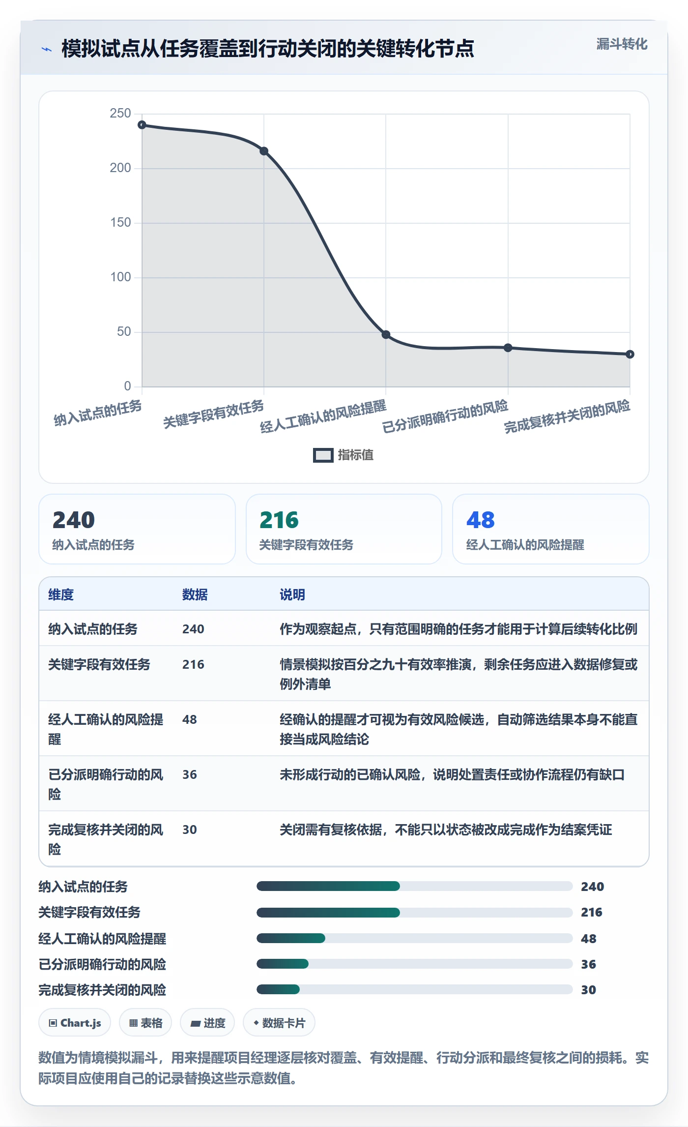 分组落地方案:项目经理开展列表视图的风险控制案例解析