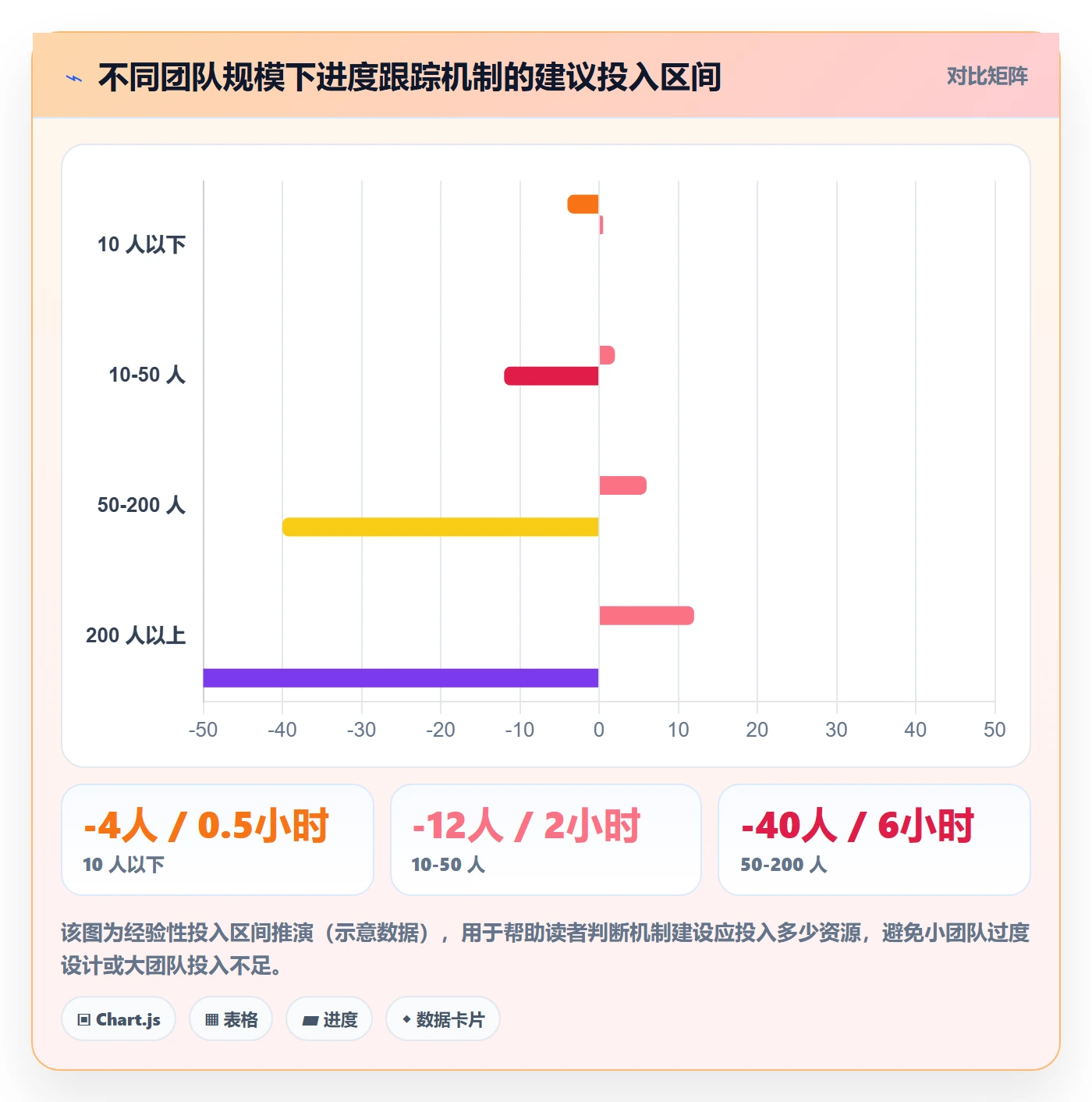 进度跟踪进度日志全流程:产品经理最佳实践与一文讲清