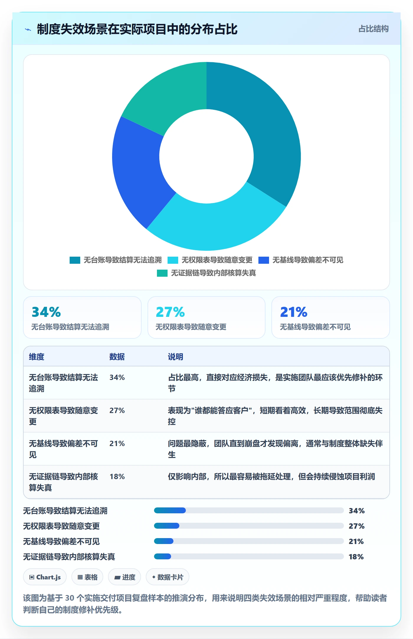 计划调整管理指南:实施团队如何做好项目规划,制度设计全流程