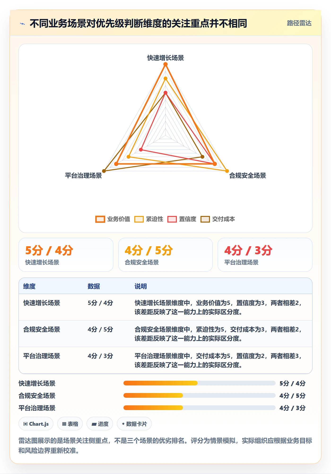 需求管理如何做好需求优先级?管理层数据分析与操作步骤